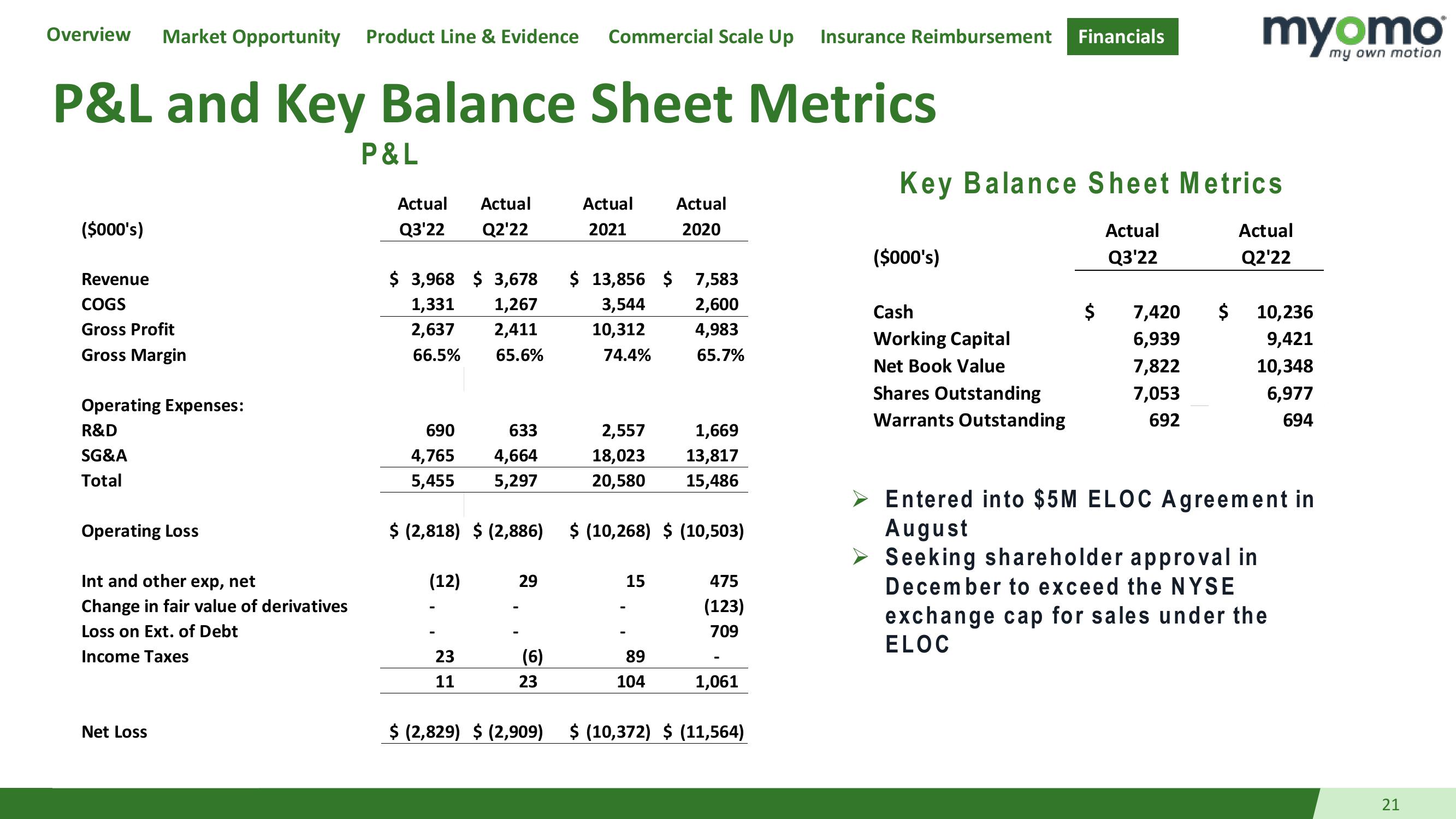 Investor Presentation slide image #21