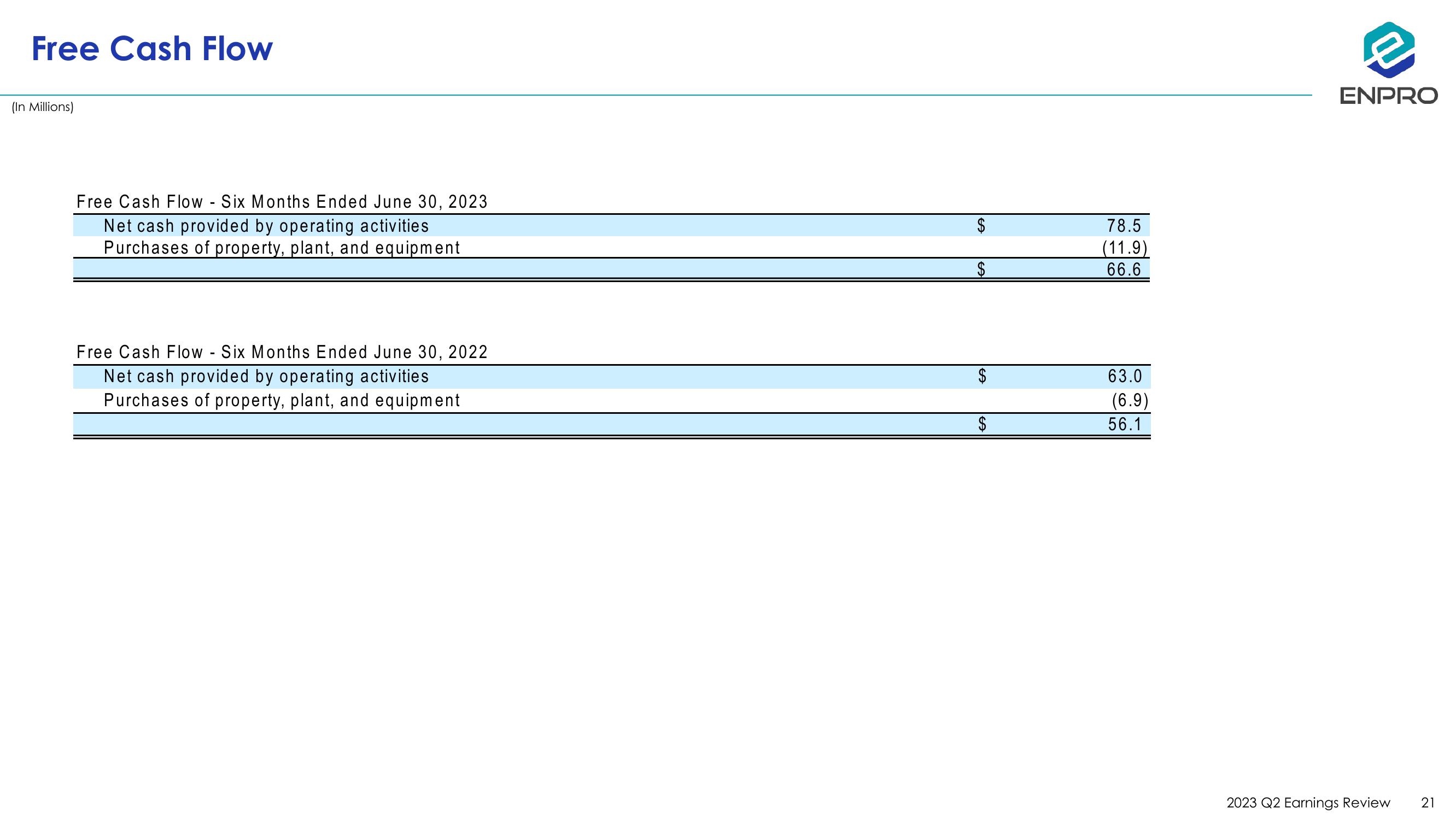 Second Quarter 2023 Earnings Review slide image #21