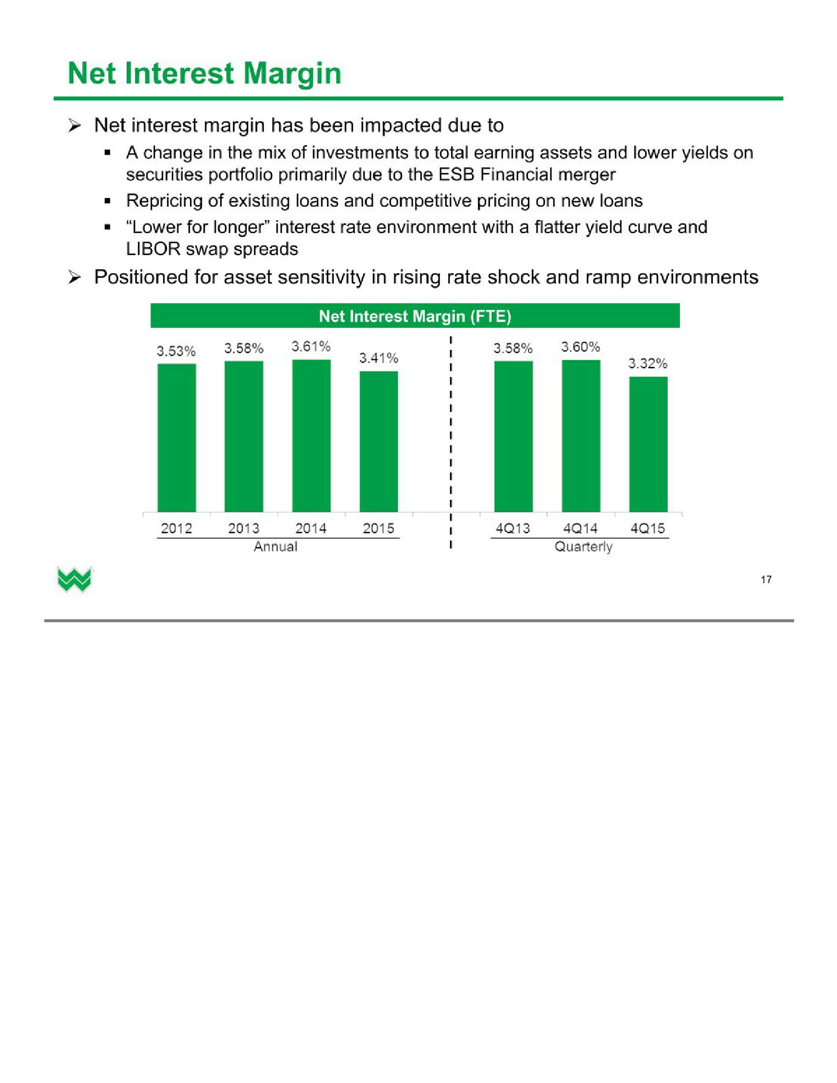 Investor Presentation (1Q2016) slide image #18