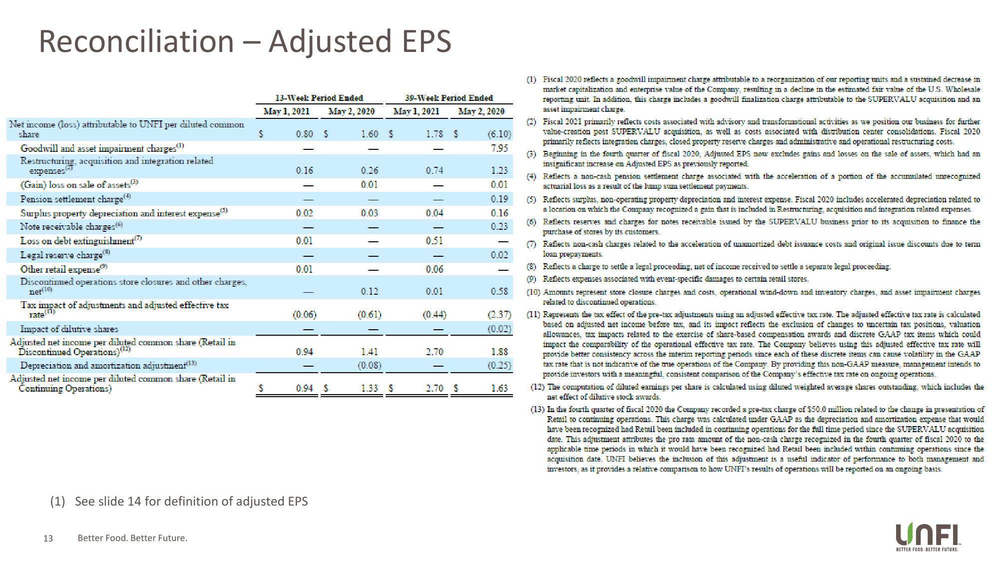 UNFI Q3 Fiscal 2021 Supplemental Slides slide image #13