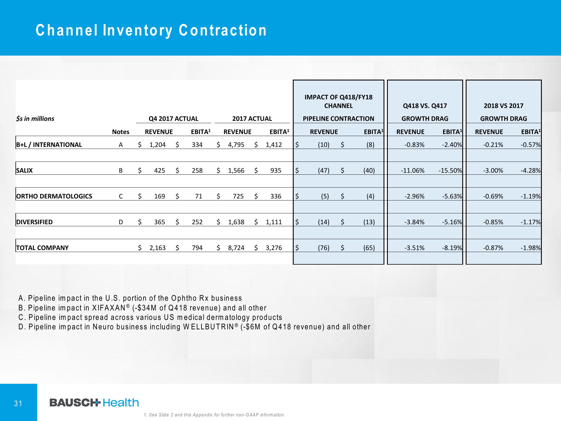 4Q & FY 2018 Financial Results slide image #32