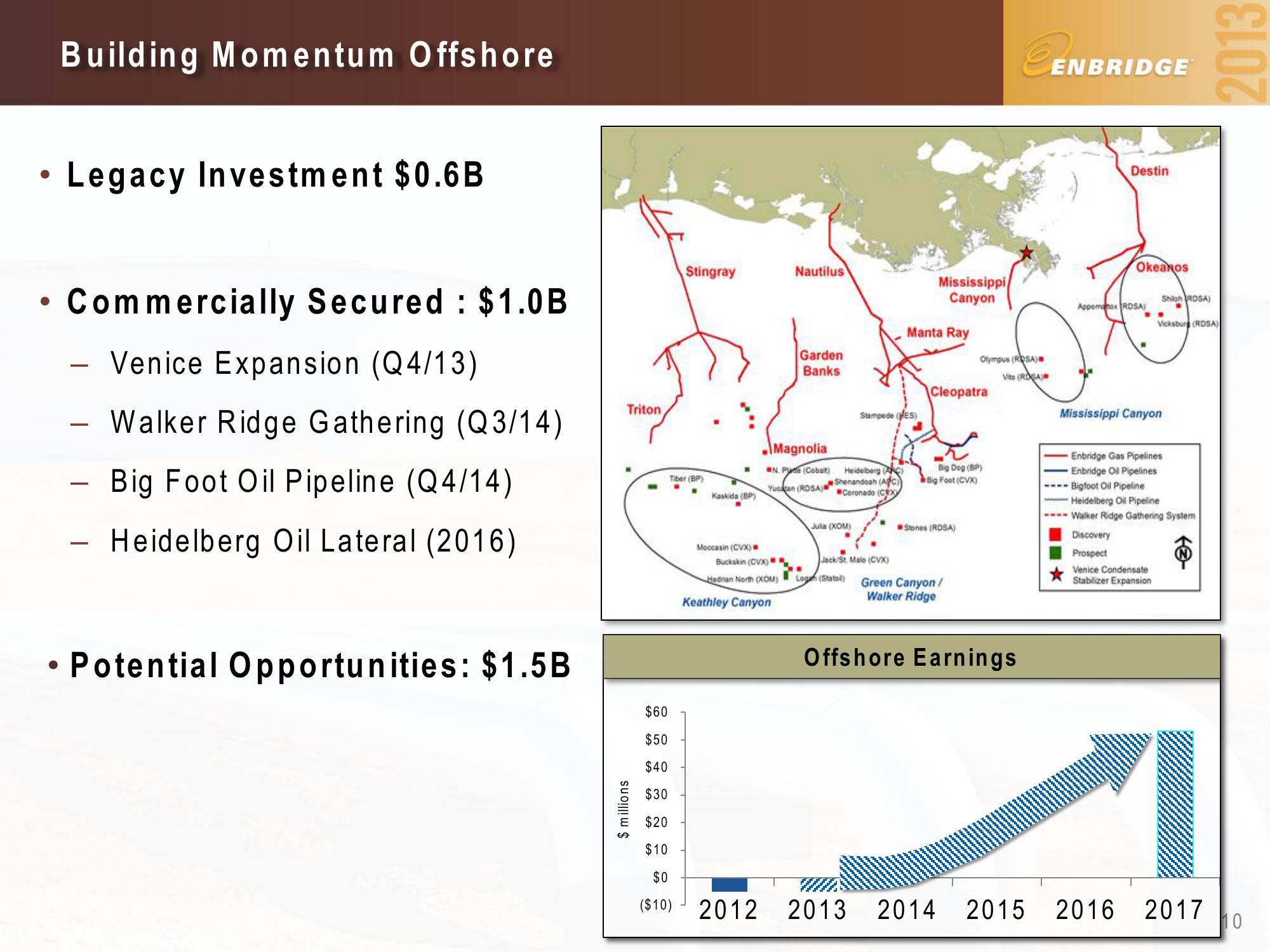 15th Annual Investment Community Conference Enbridge Day slide image #10