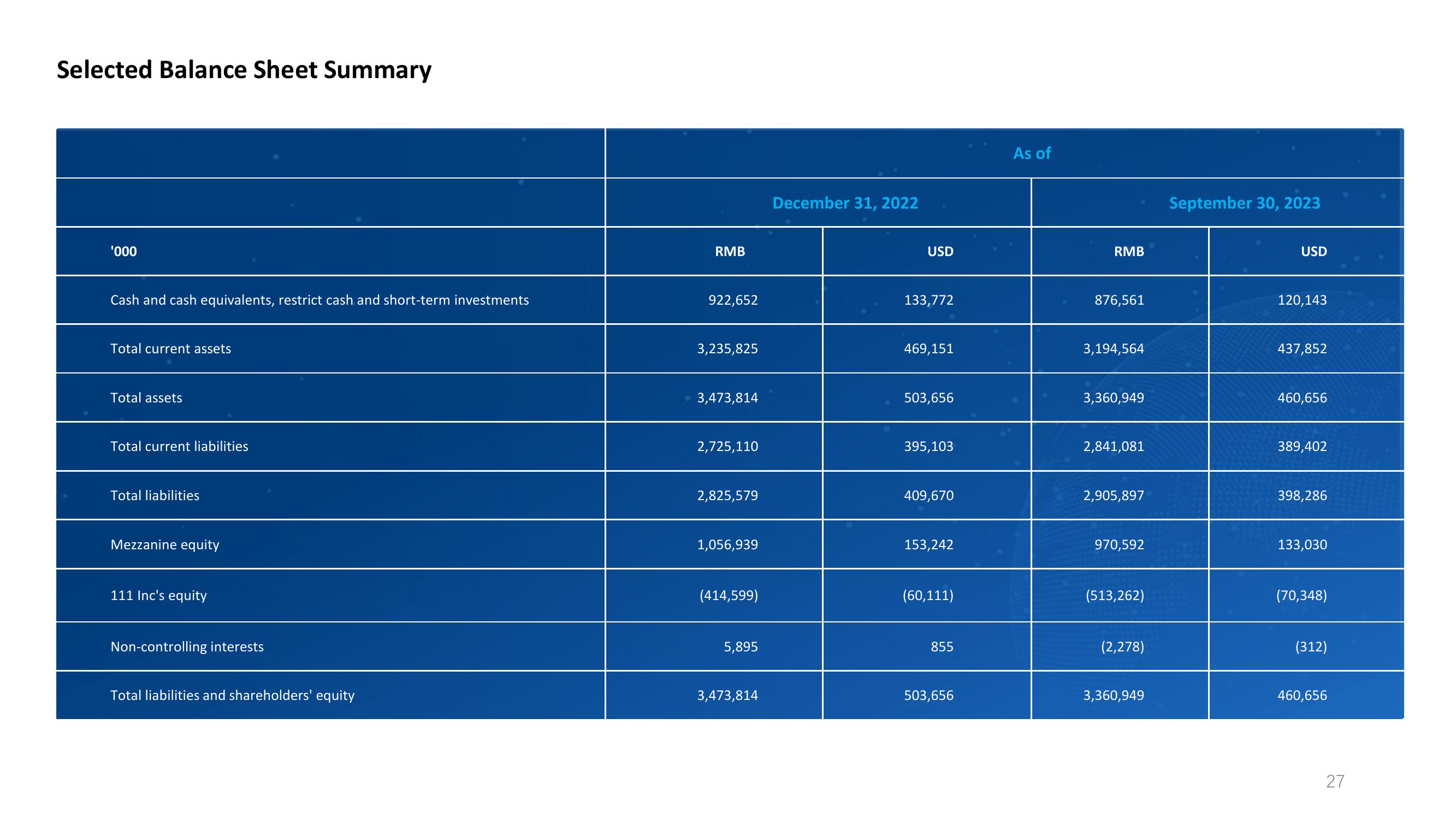 Third Quarter 2023 Earnings Call slide image #27