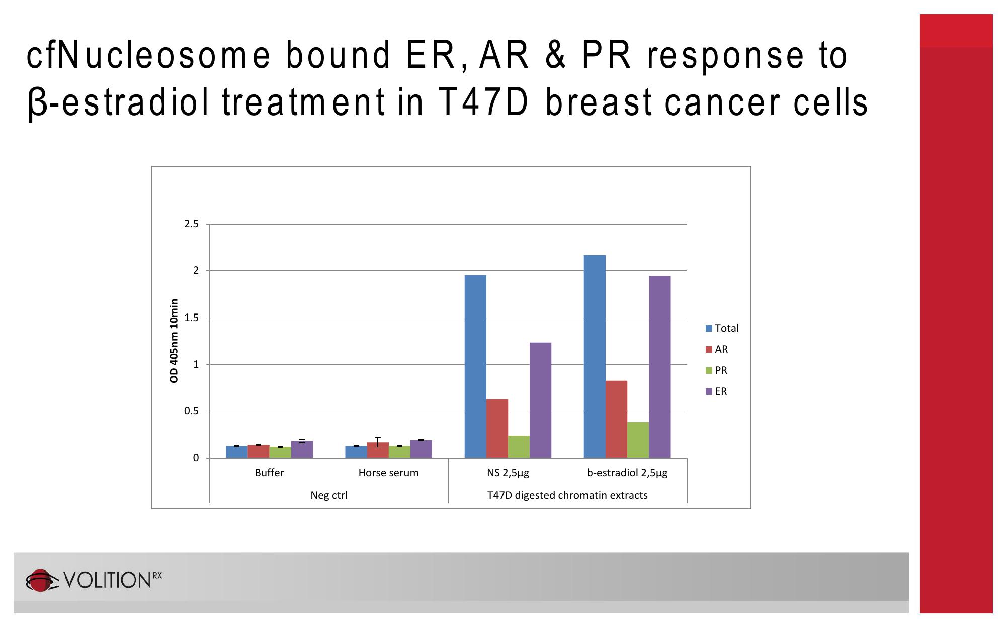 9th International Conference of Anticancer Research slide image #10