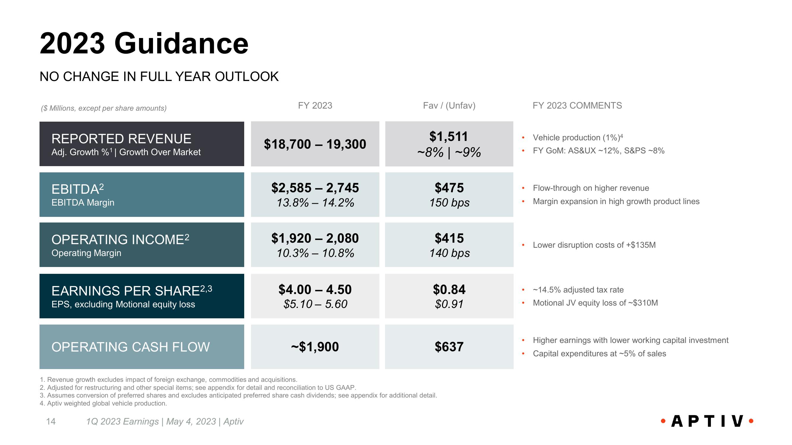 First Quarter 2023 Earnings Call slide image #14