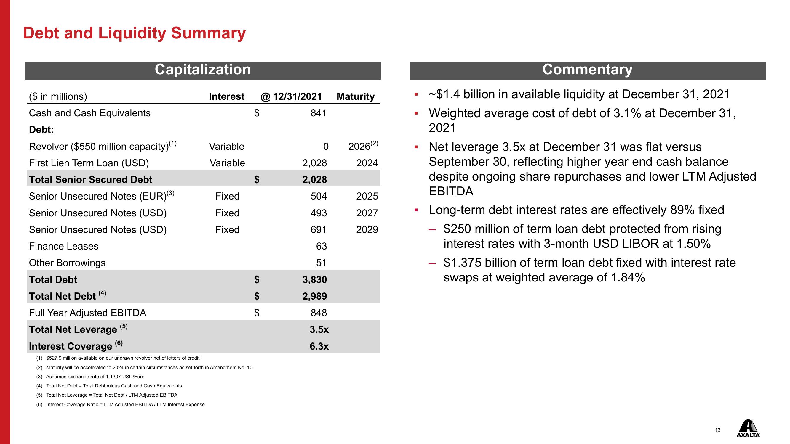 Q4 & FY 2021 Financial Results slide image #13