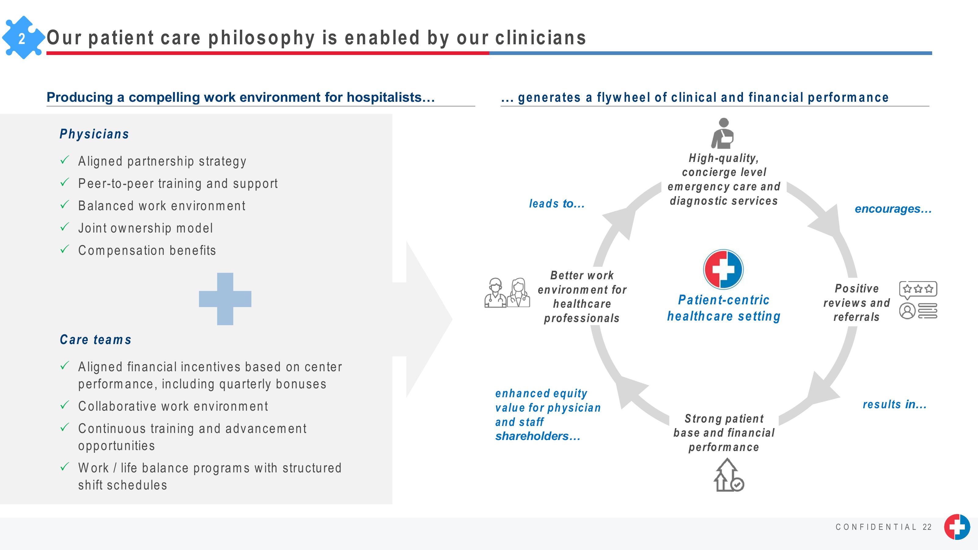 J.P. Morgan Healthcare Conference Presentation slide image #22