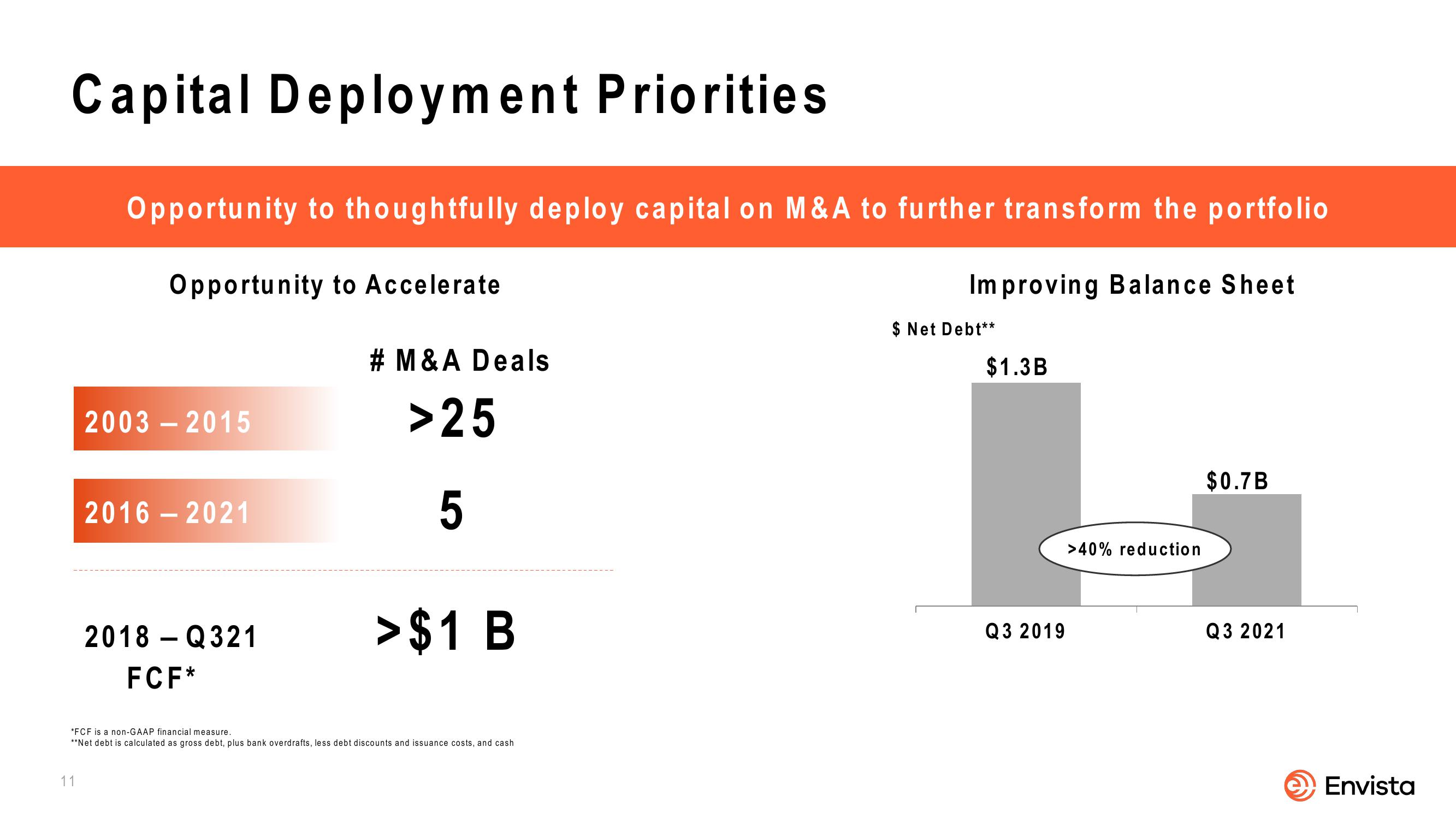 J.P Morgan Healthcare Conference slide image #11