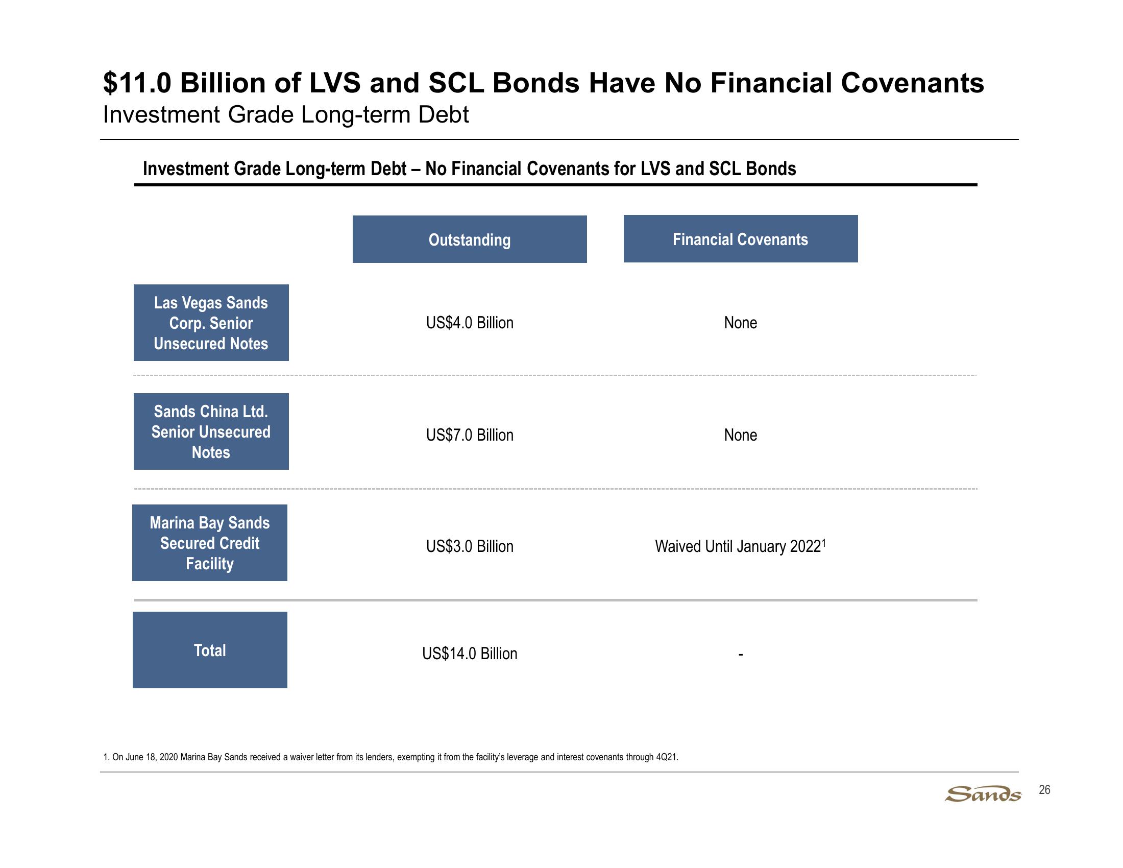 2Q21 Earnings Call Presentation slide image #26