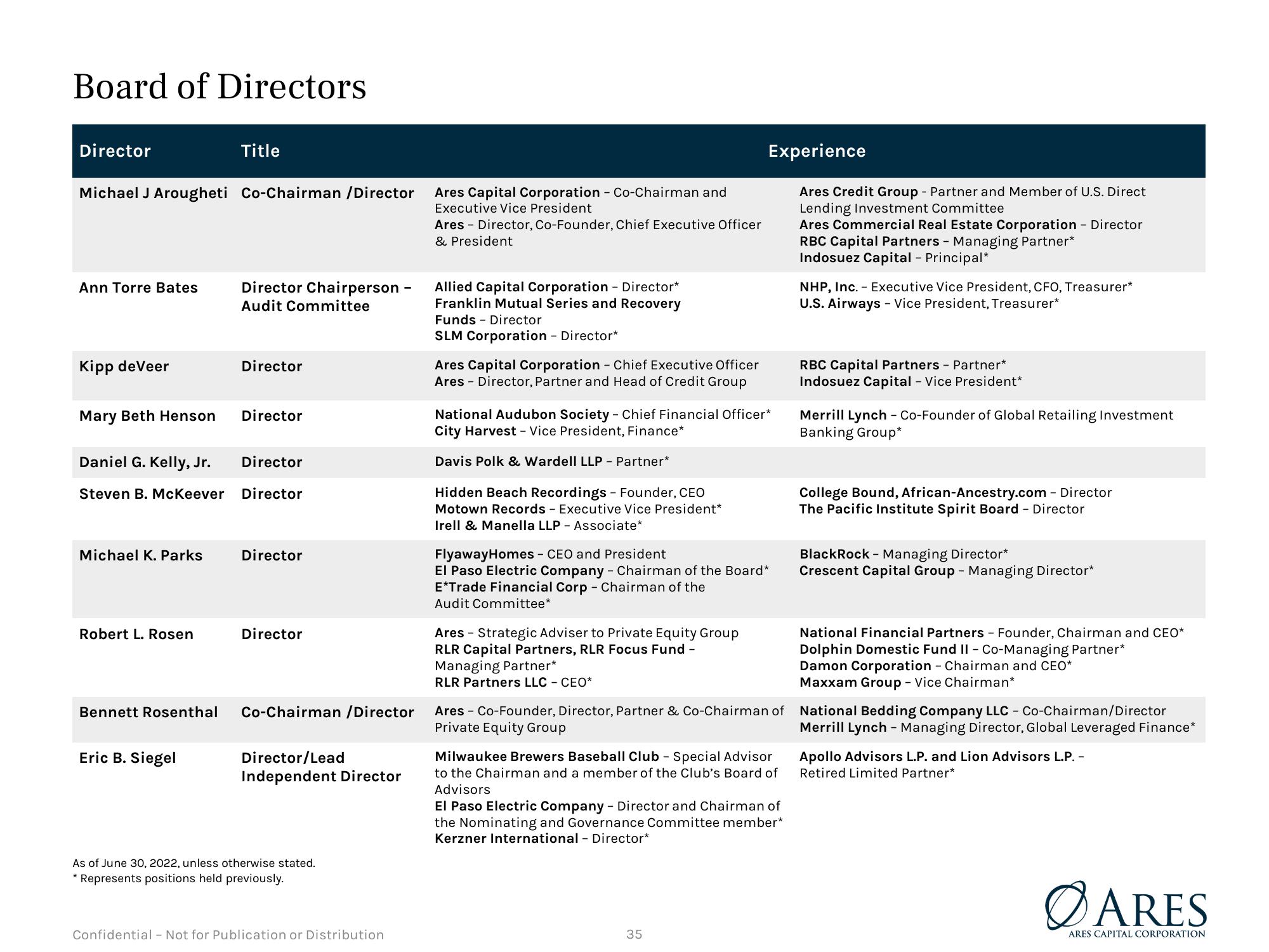 Investor Presentation Quarter Ended slide image #35