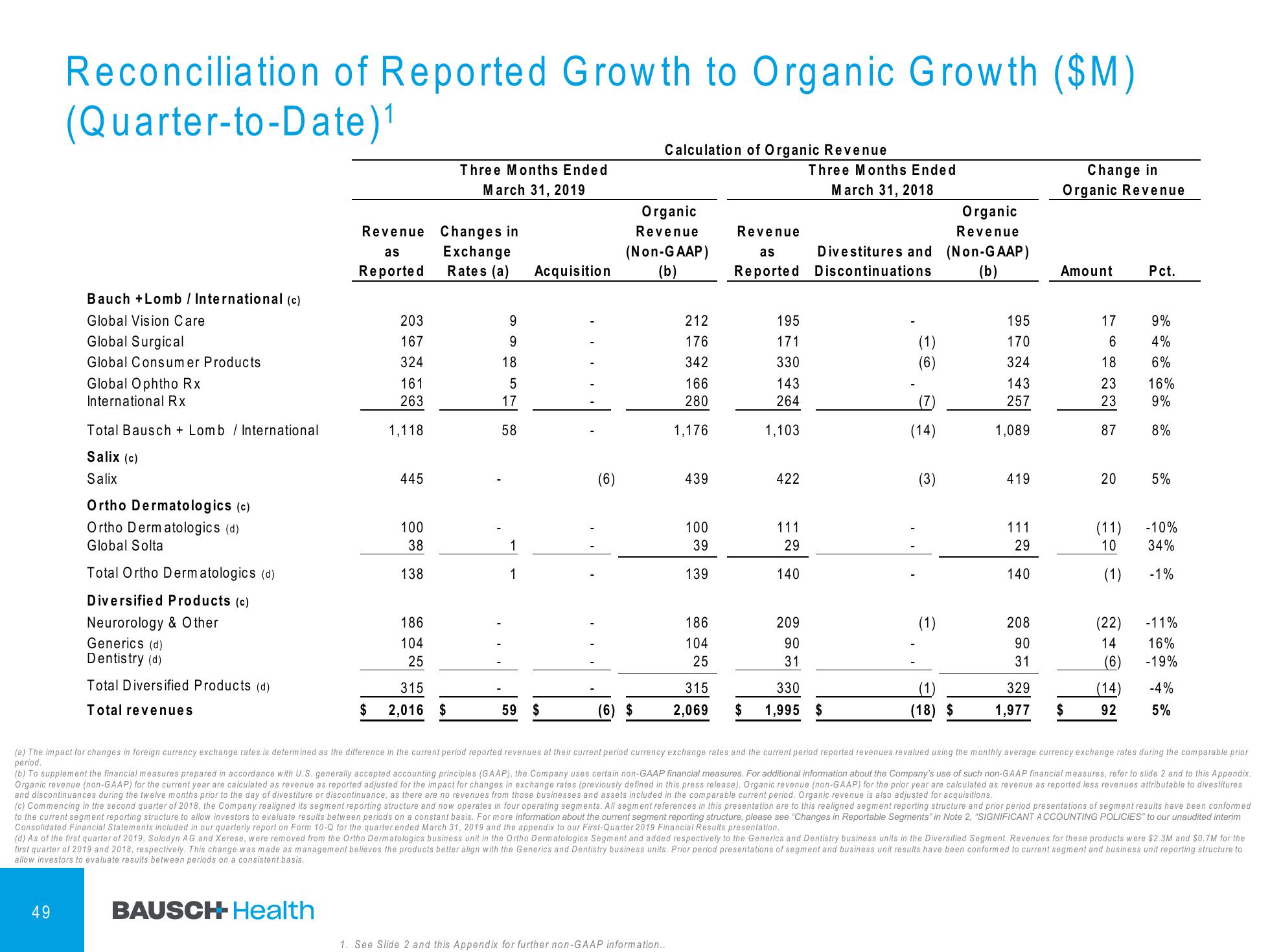 1Q'19 Financial Results Company Presentation slide image #50