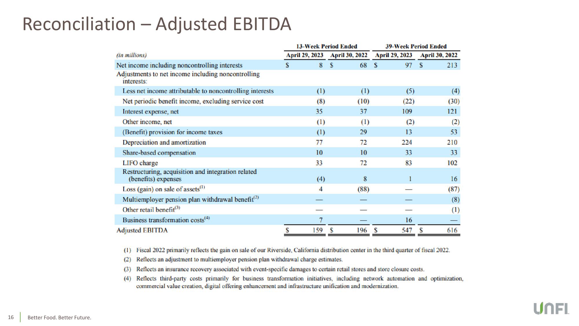 Third Quarter Fiscal 2023 Earnings Conference Call slide image #16