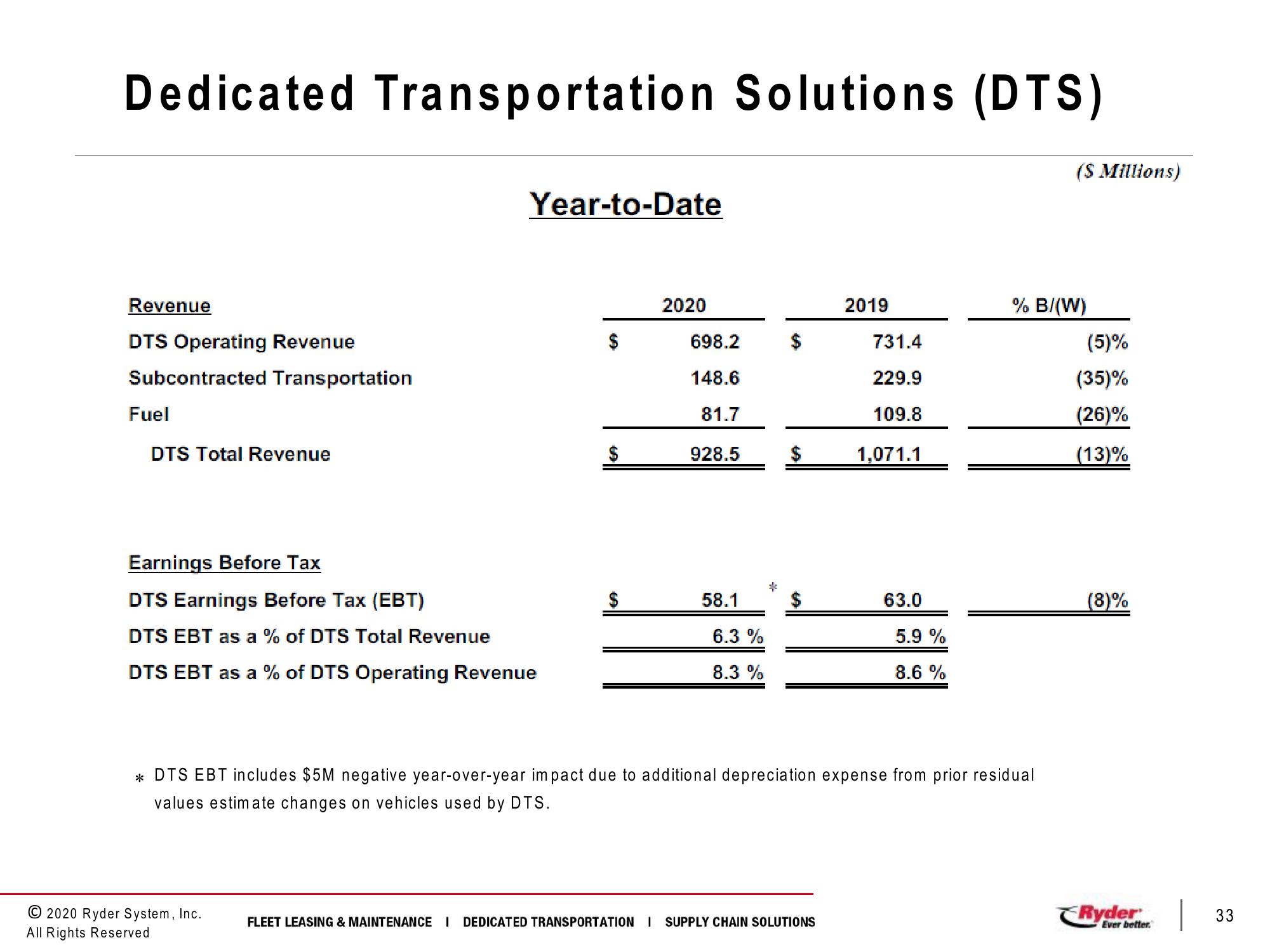 Third Quarter 2020 Earnings Conference Call slide image #33