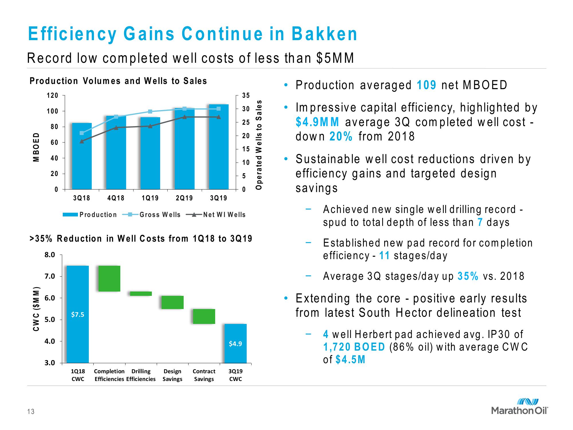 Marathon Oil Third Quarter 2019 Financial and Operational Review slide image #13