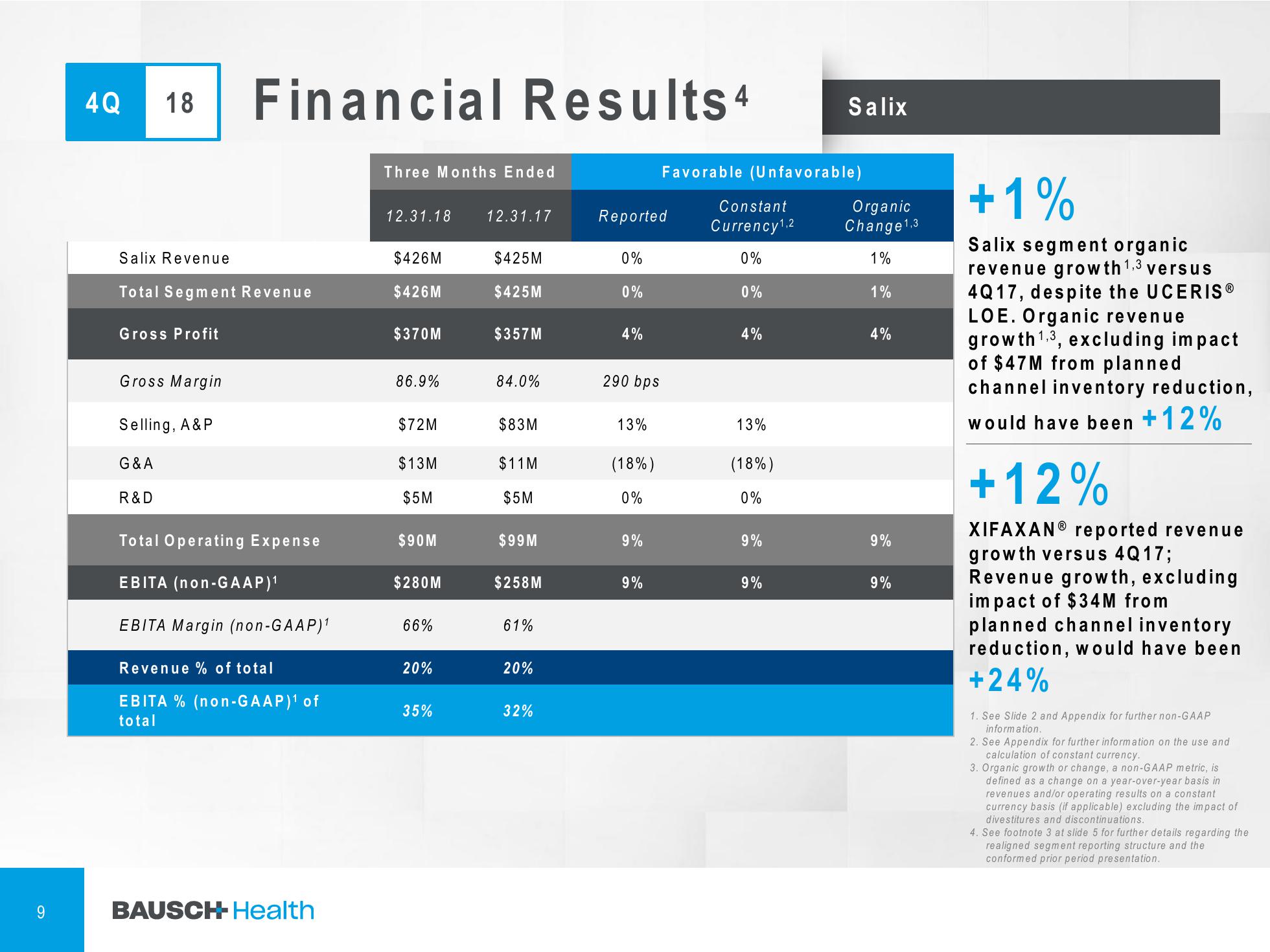 4Q & FY 2018 Financial Results slide image #10