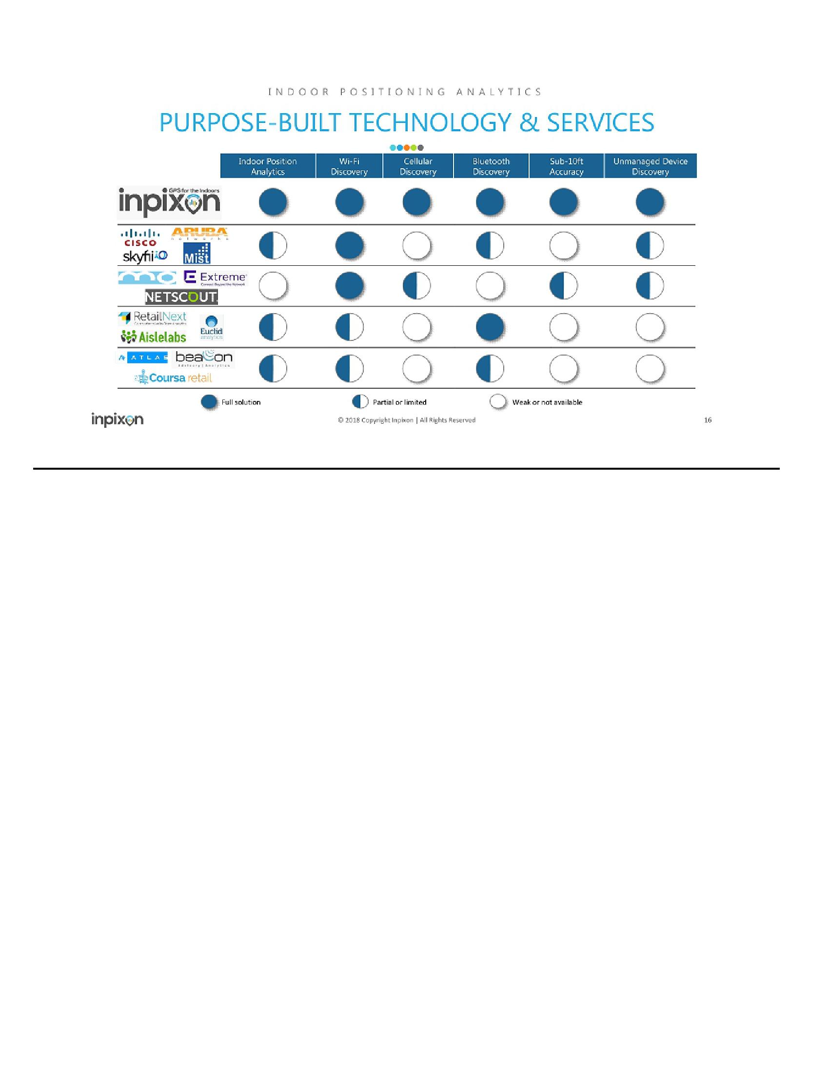 Inpixon Company Presentation slide image #16