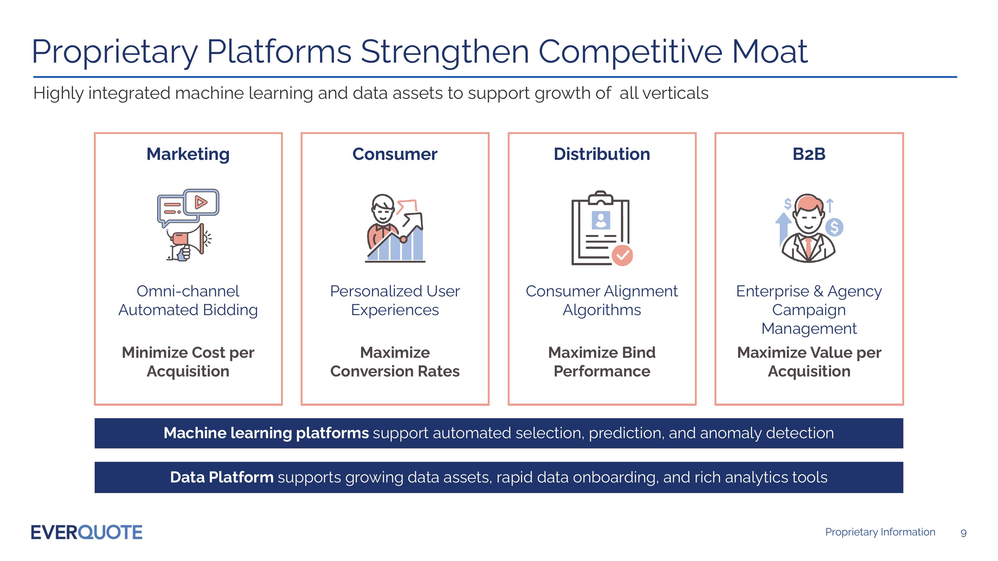 EVERQUOTE Investor Presentation February 2022 slide image