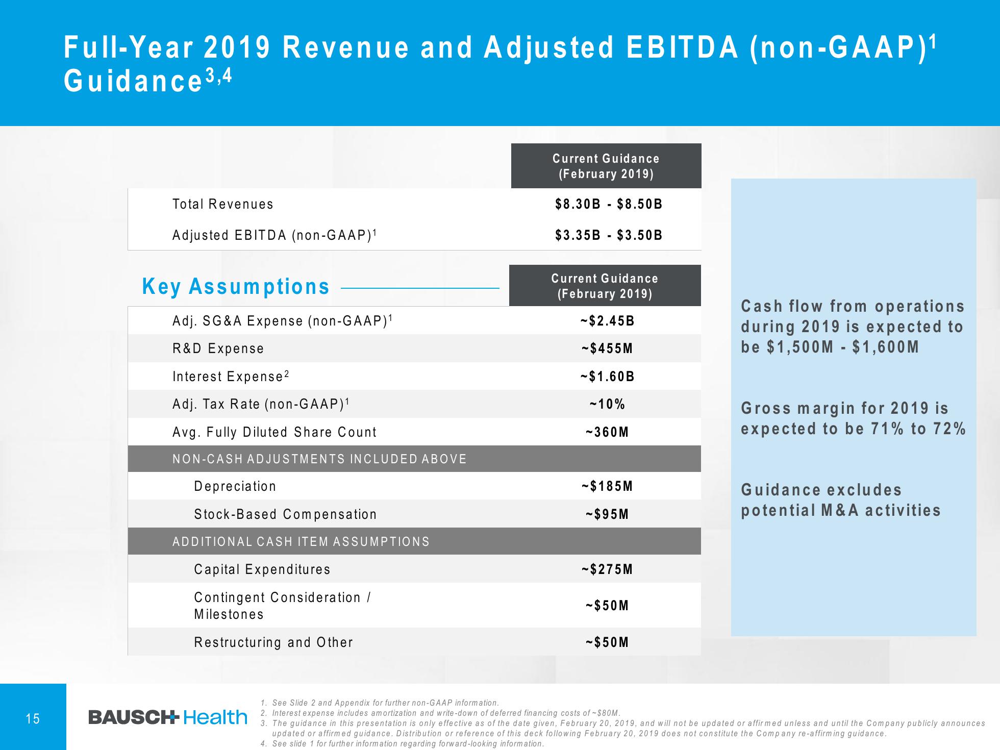 4Q & FY 2018 Financial Results slide image #16