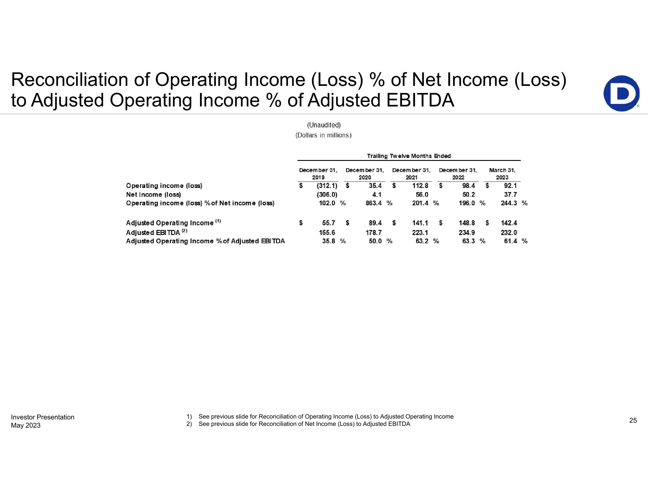 First-Quarter 2023 Earnings Presentation slide image #25