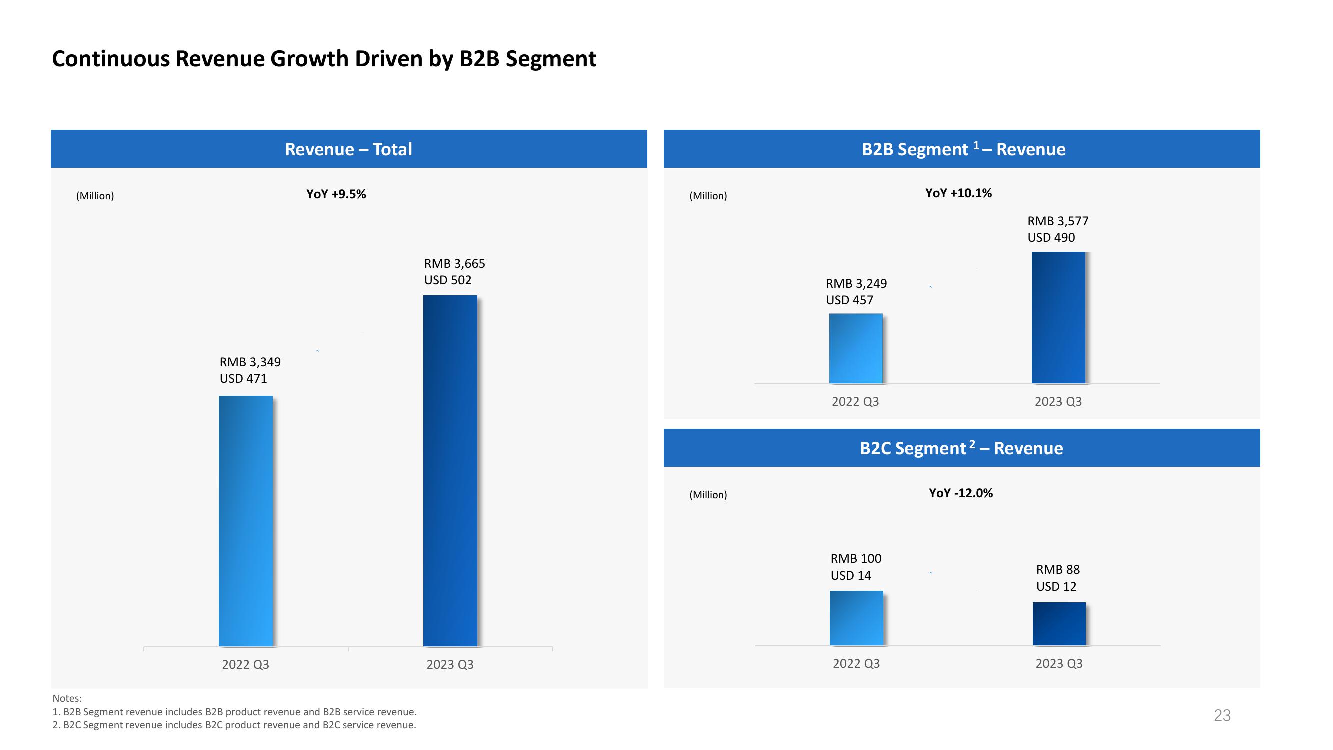 Third Quarter 2023 Earnings Call slide image #23