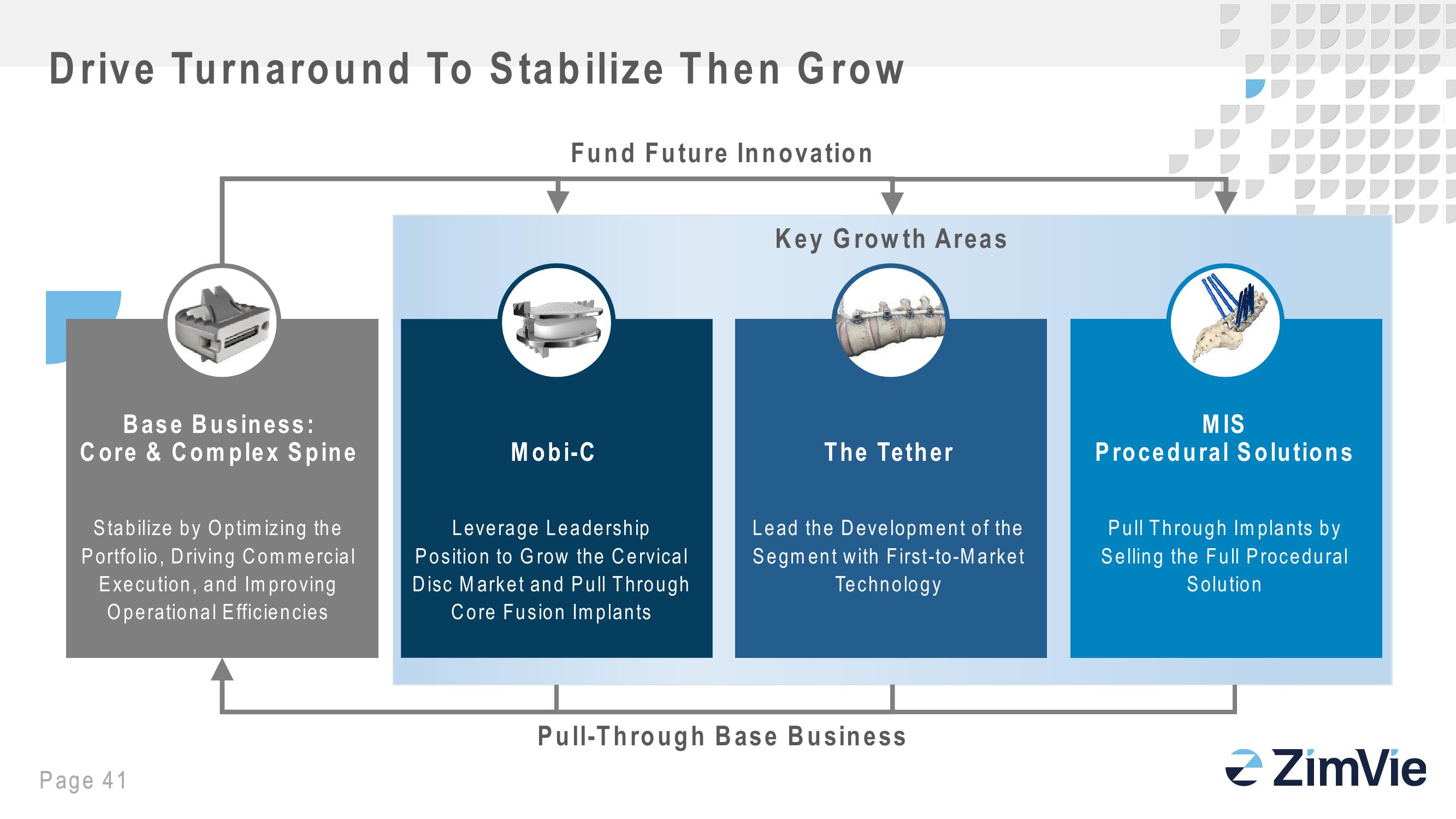 Zimbie Investor Day slide image #41