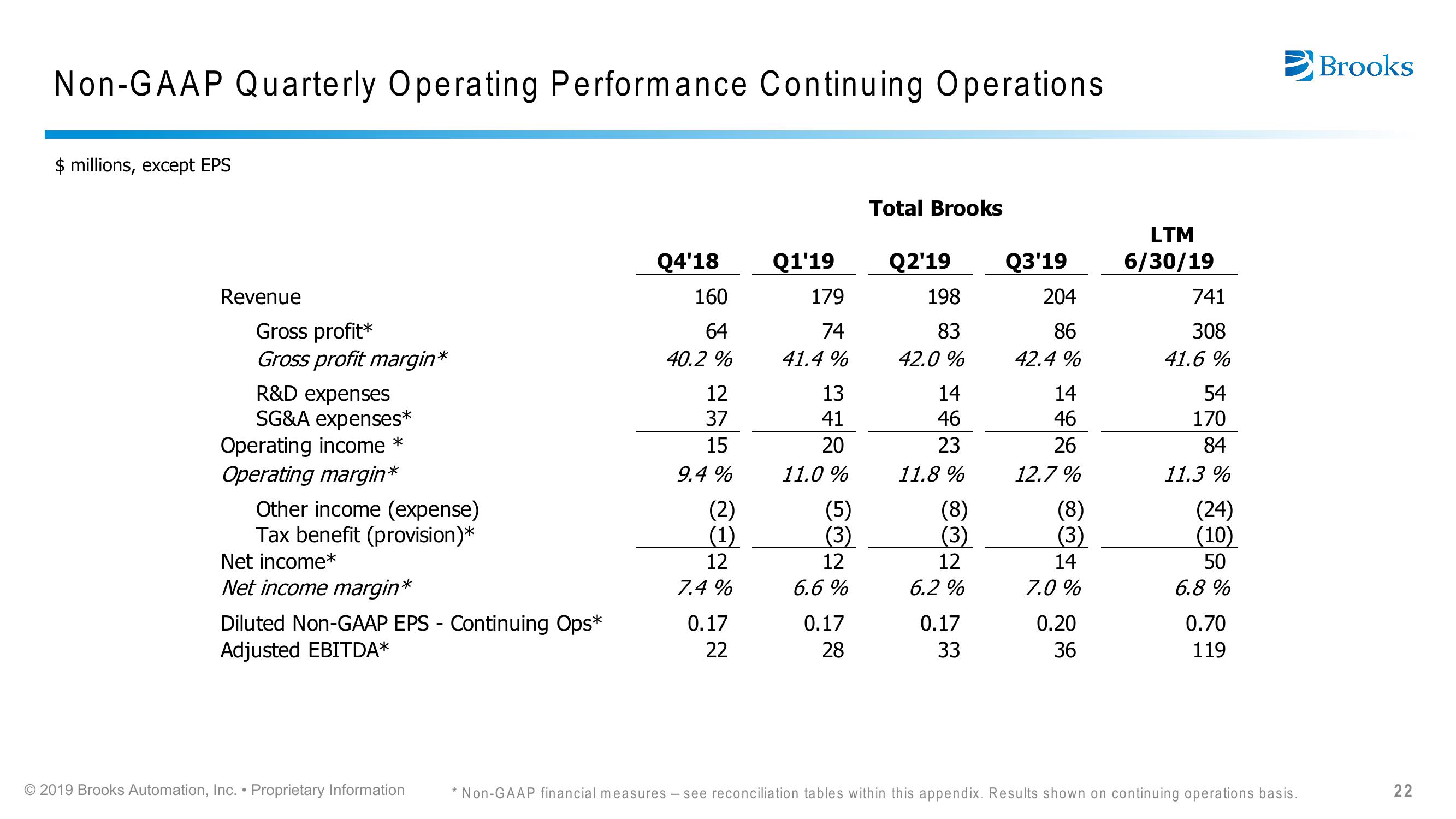 Brooks Automation Citi 2019 Global Technology Conference slide image #22