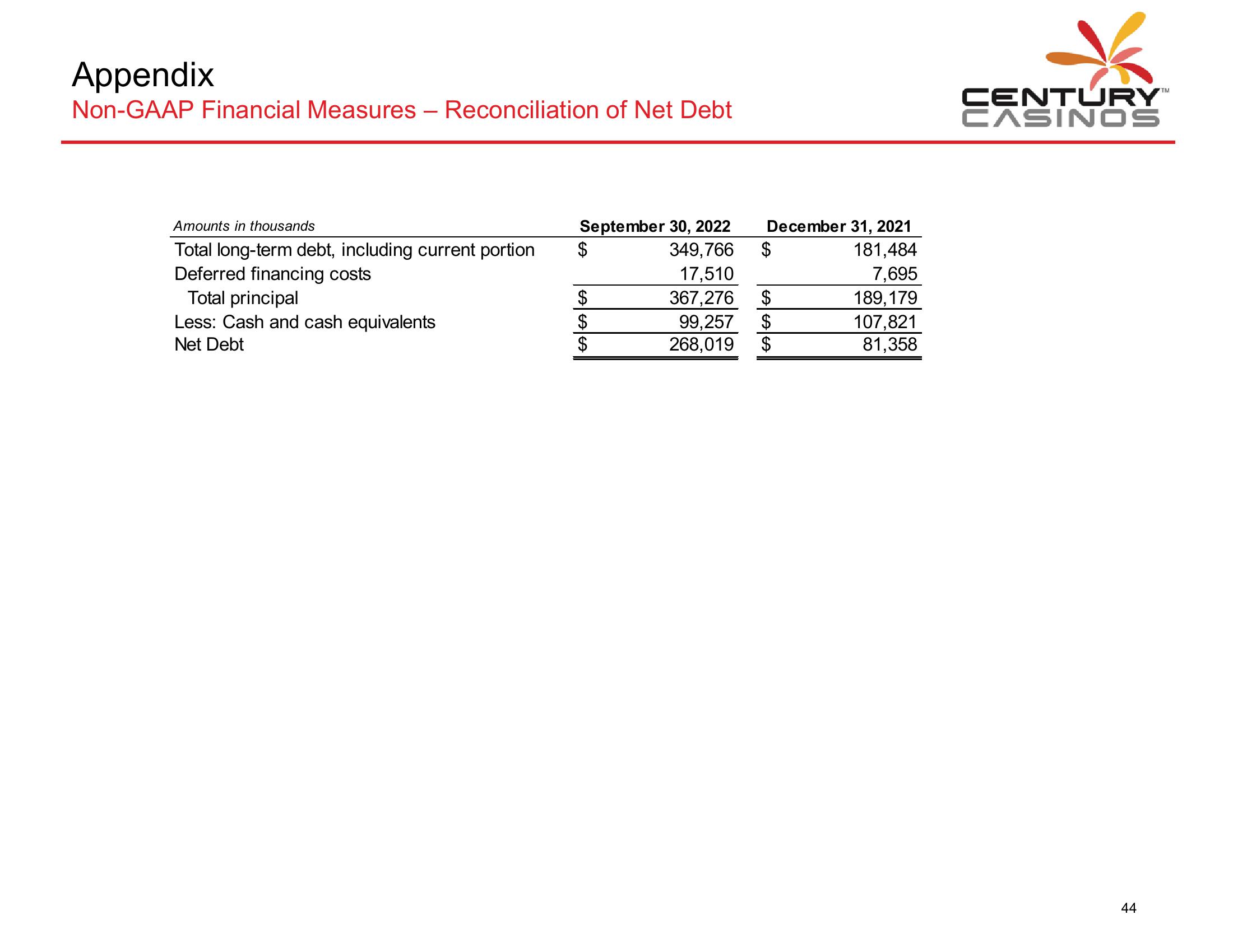 Century Casinos Financial Results Q3 2022 slide image #45