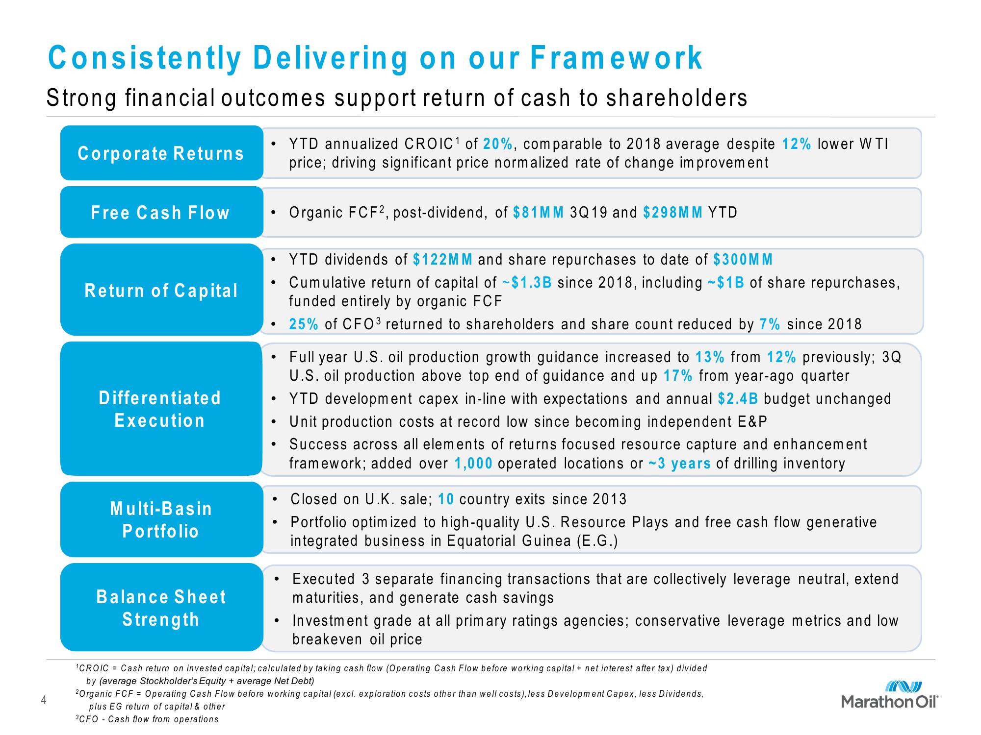 Marathon Oil Third Quarter 2019 Financial and Operational Review slide image #4