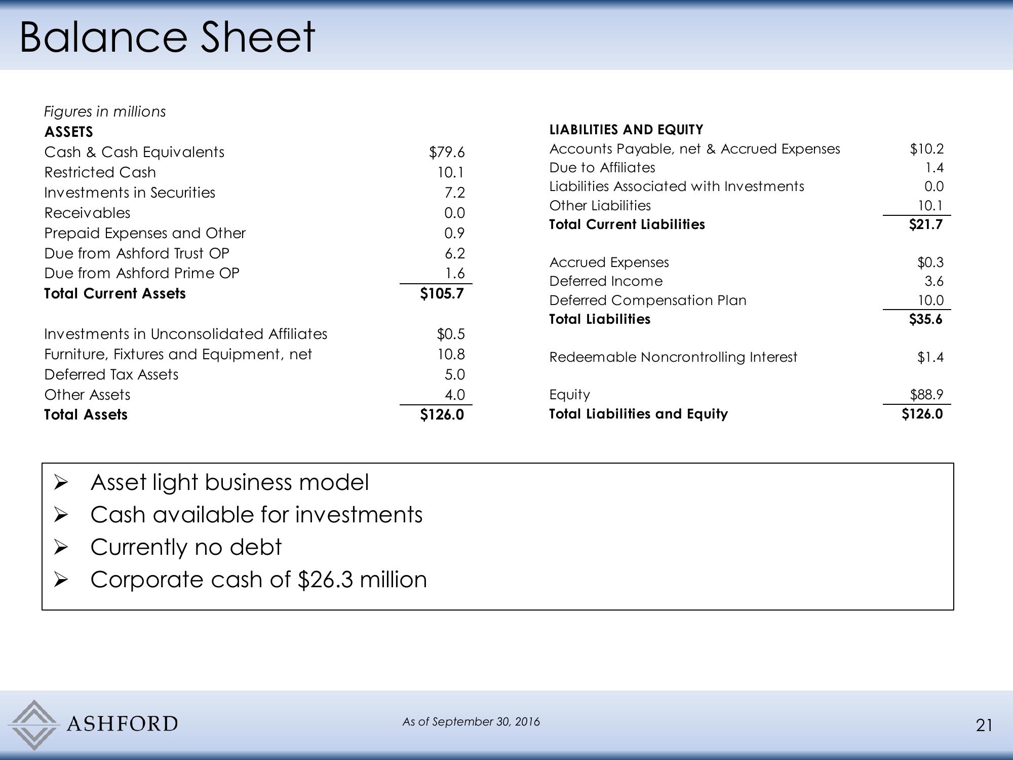 Company Presentation slide image #21