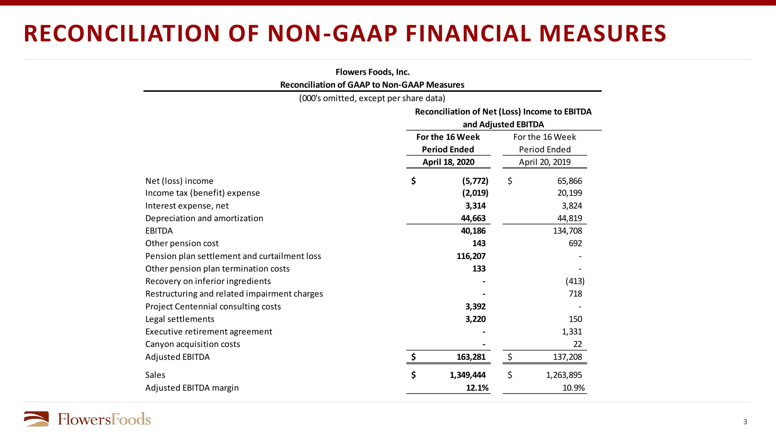 Financial Review slide image #3