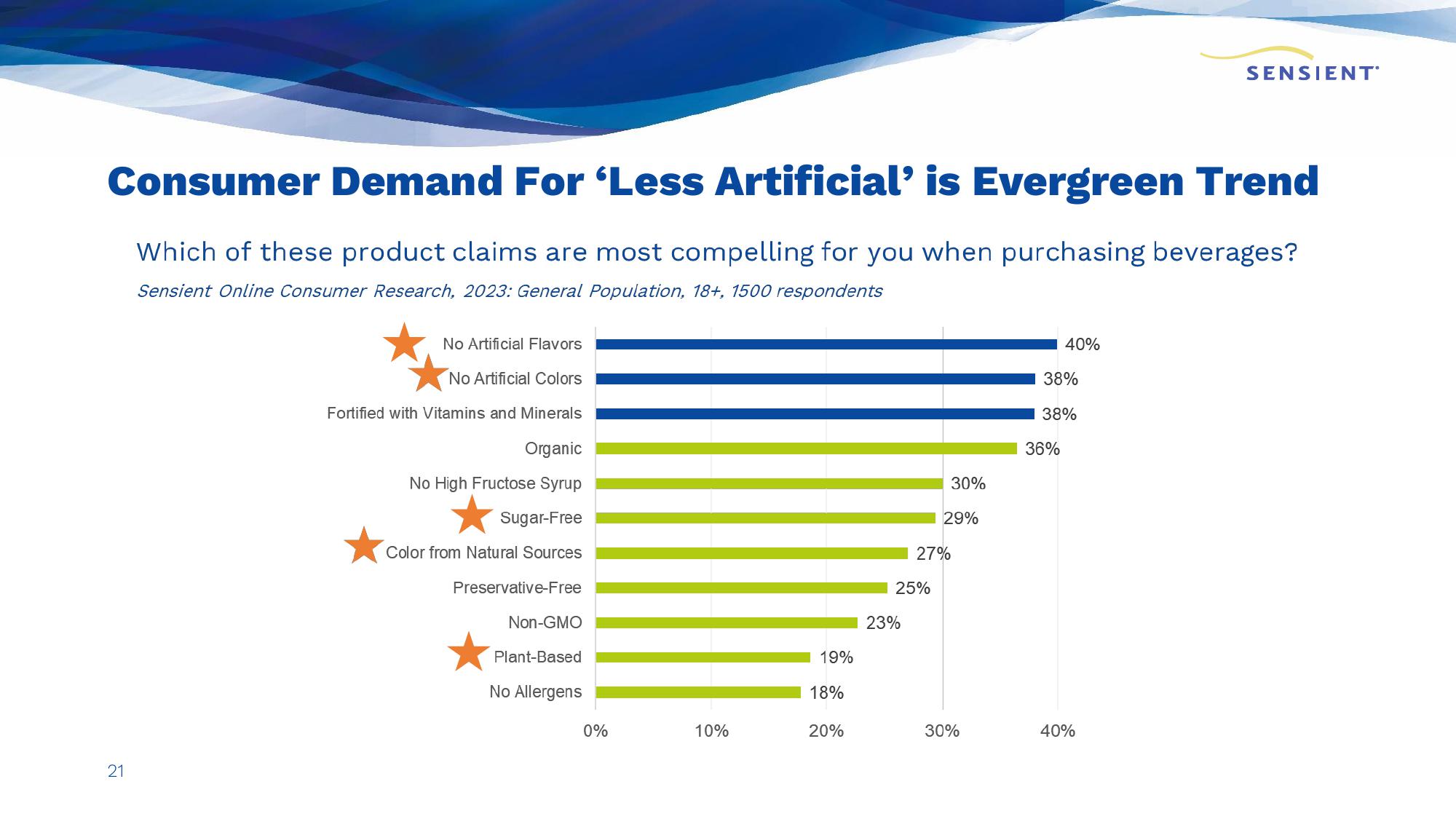 Sensient Company Presentation slide image #21