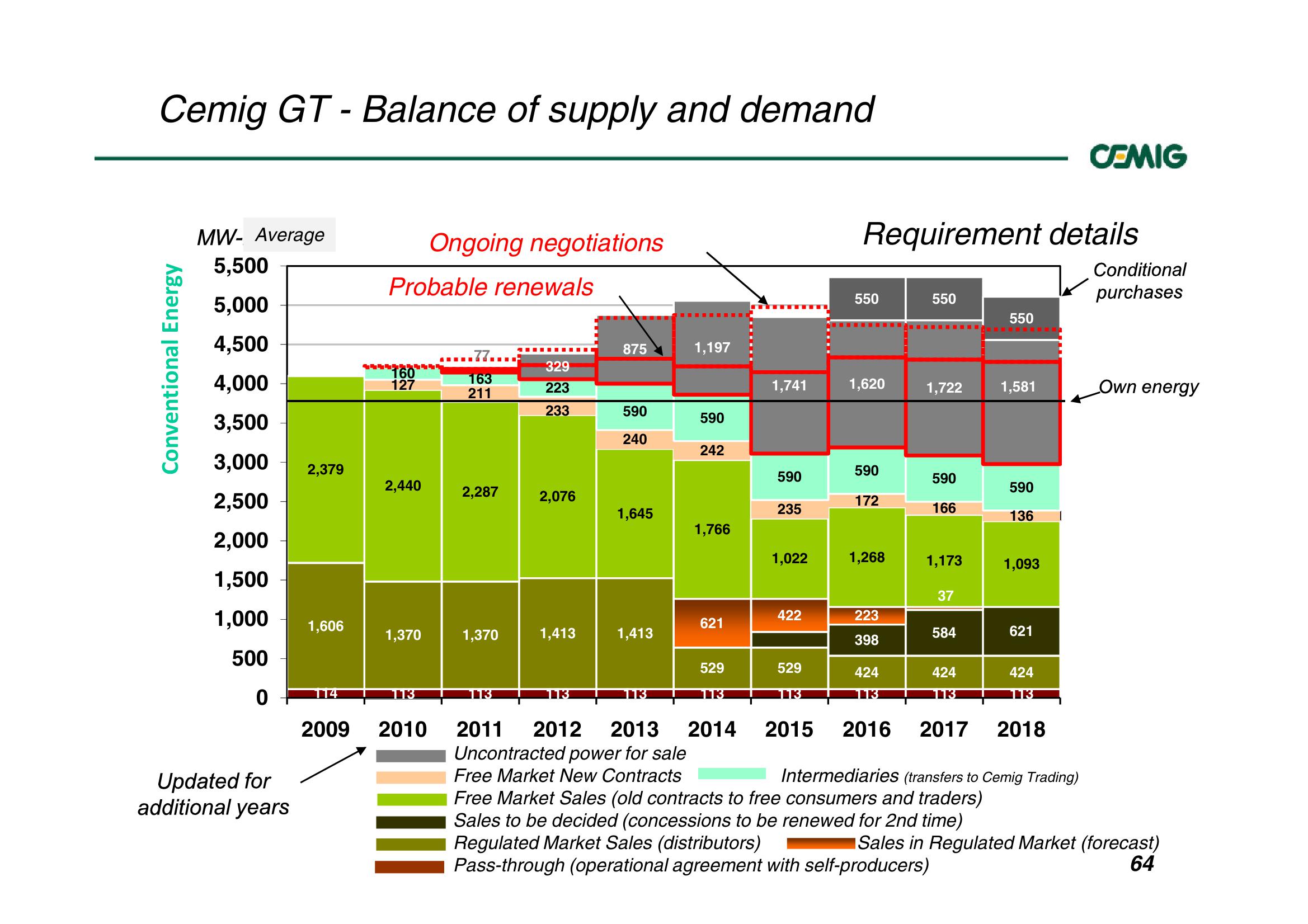 Successful Strategy Performance Reflects Balanced Portfolio Structure slide image #64