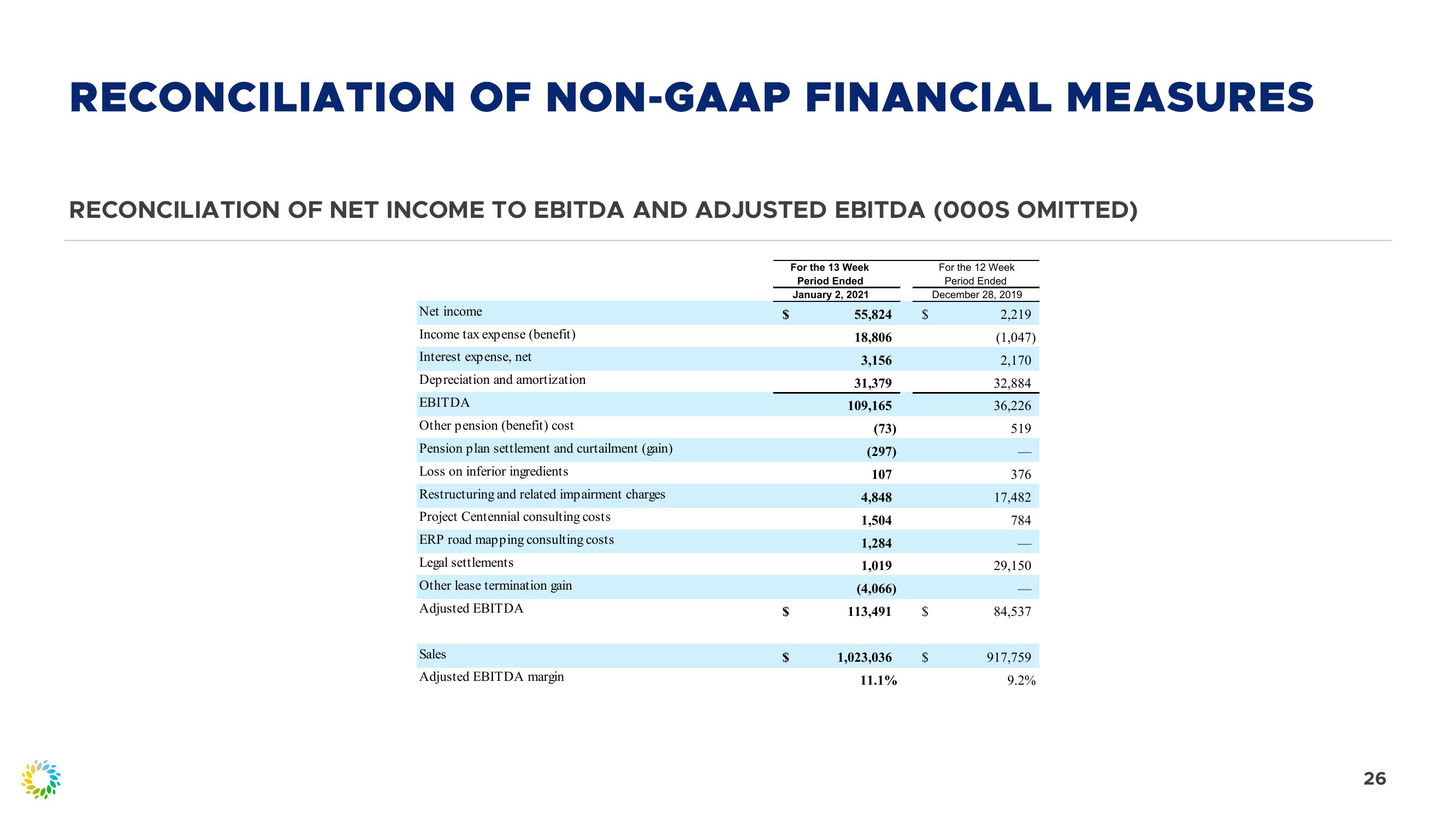 Fourth Quarter 2021 Review slide image #26