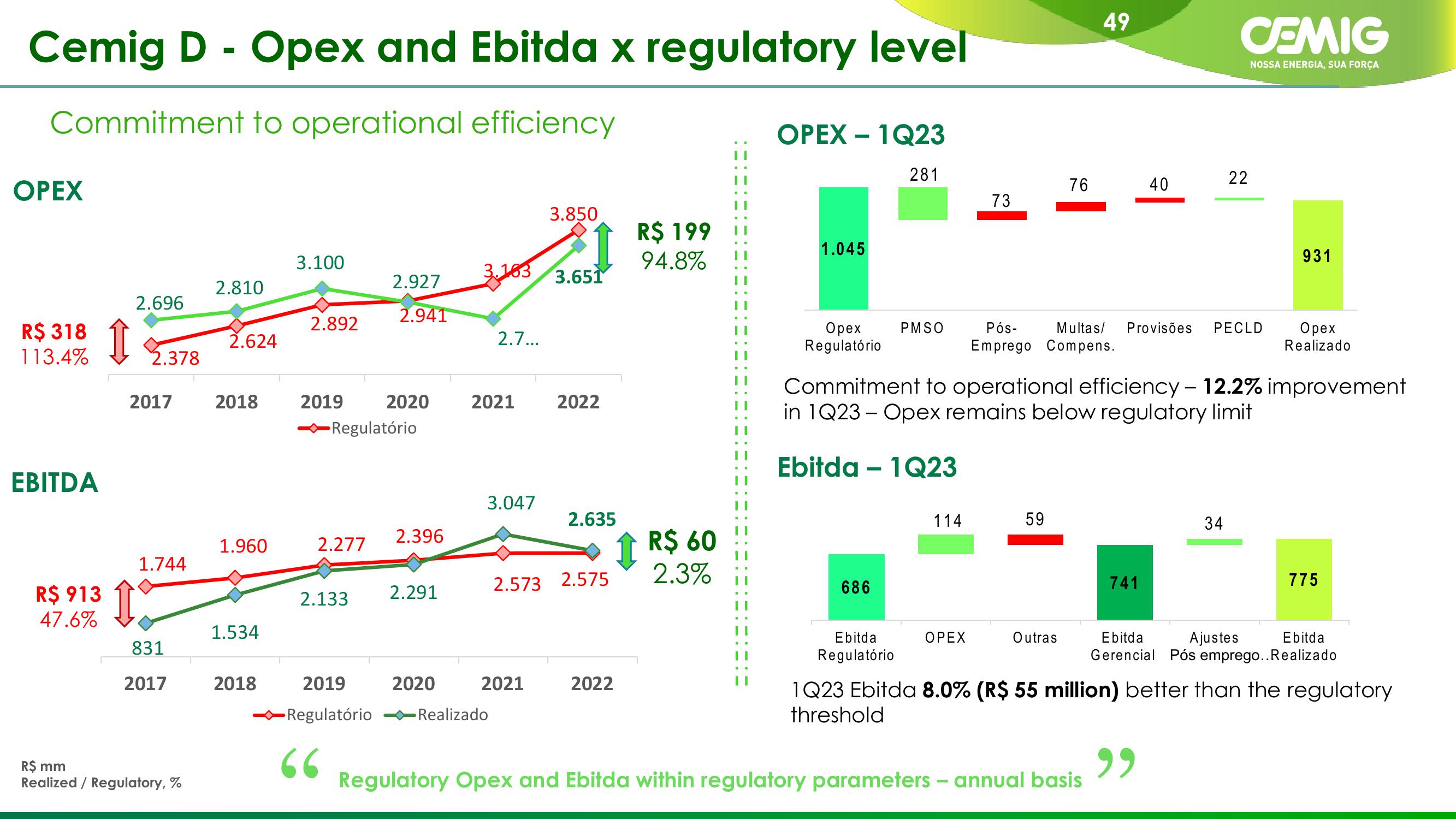 CEMIG Company Presentation slide image #49