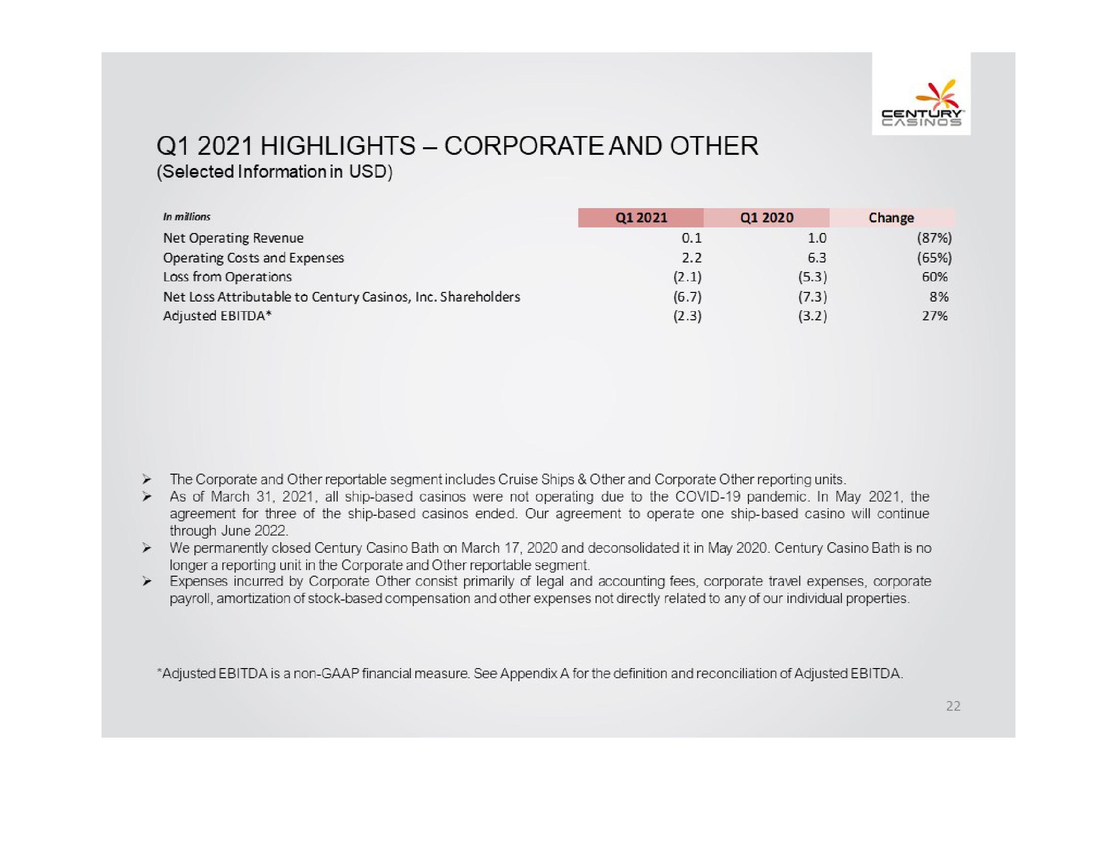 Century Casinos, Inc. Financial Results Q1 2021 slide image #22