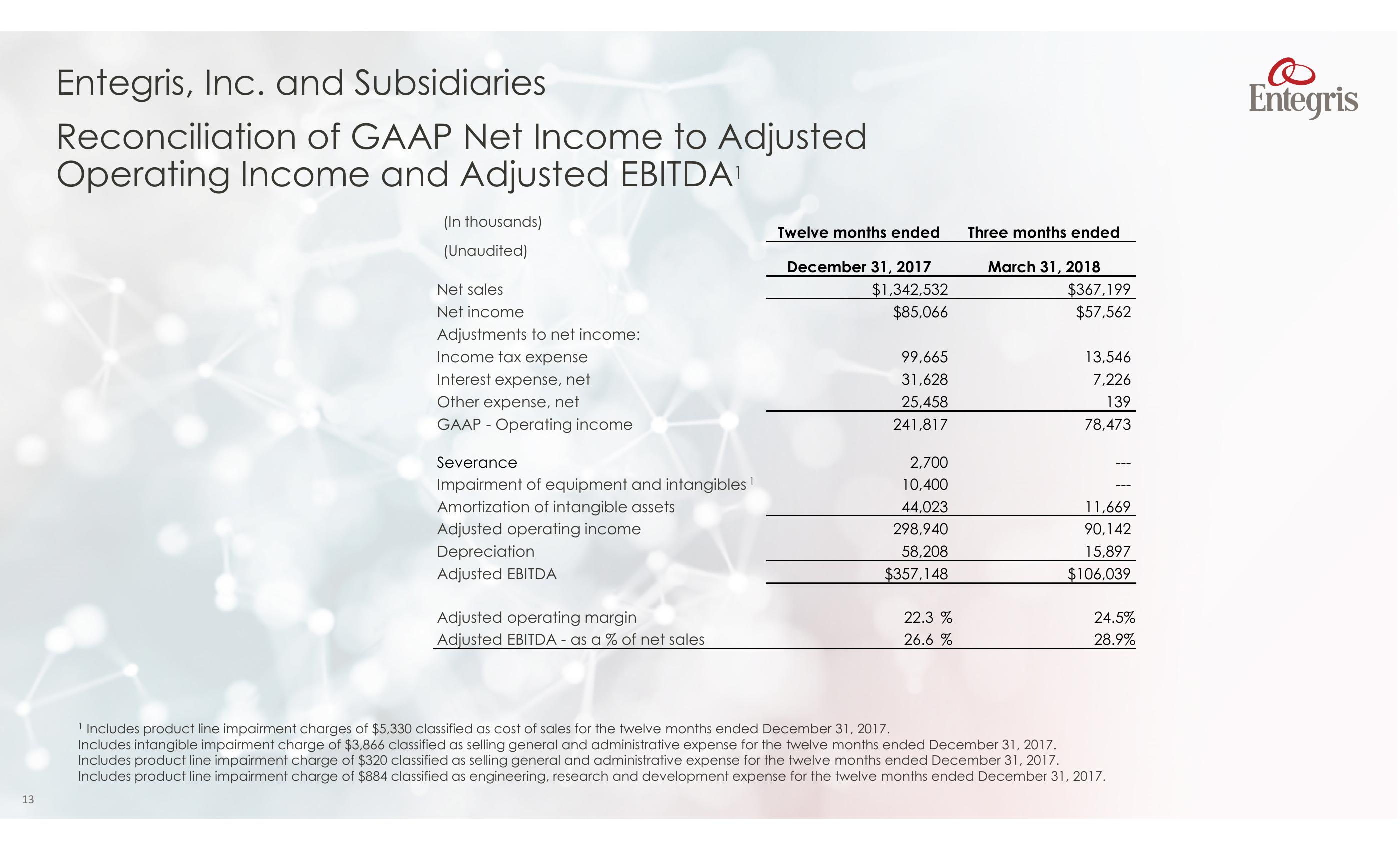 Entegris to Acquire SAES Pure Gas business slide image #13