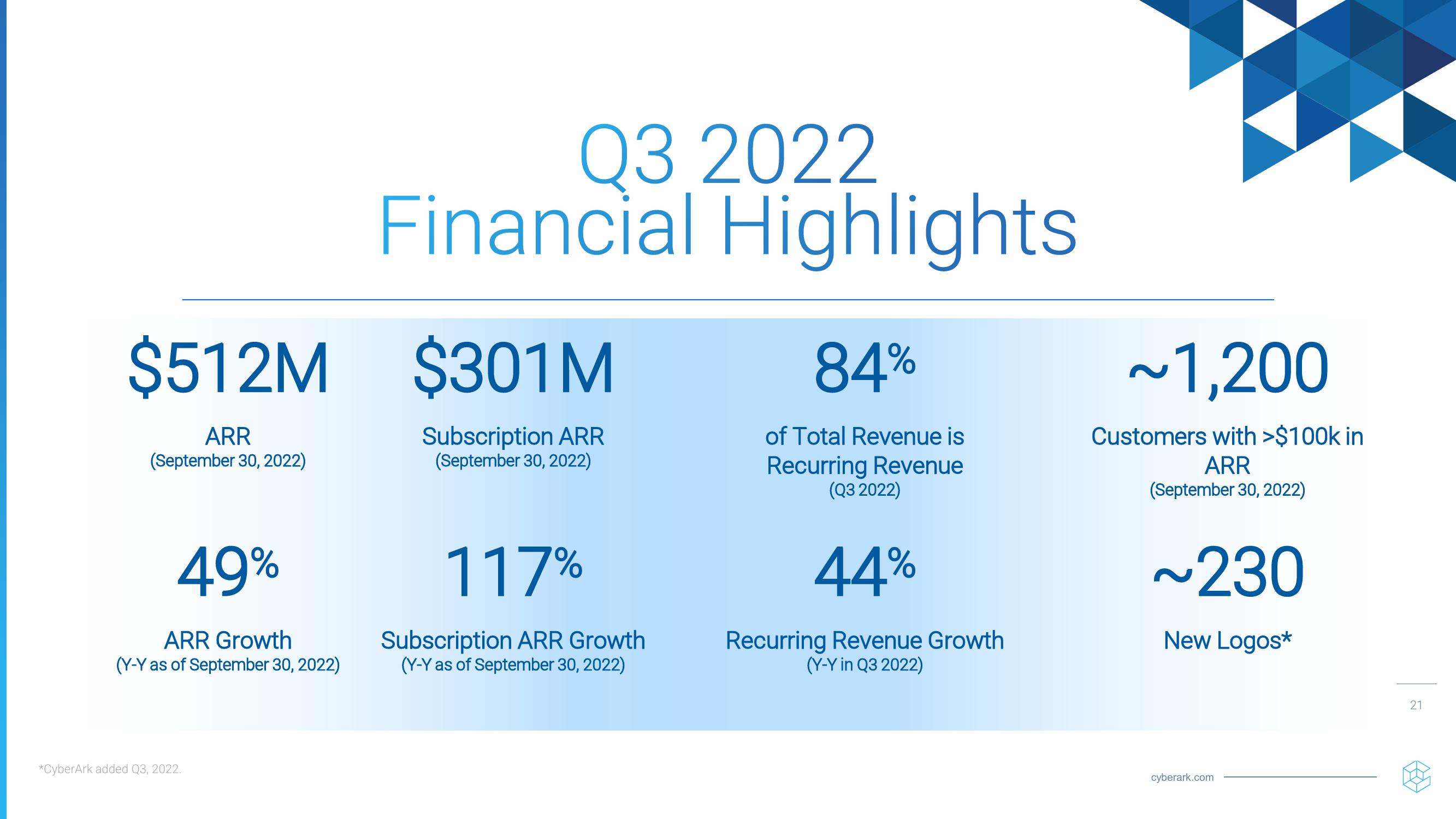 Investor Relations Presentation slide image #21