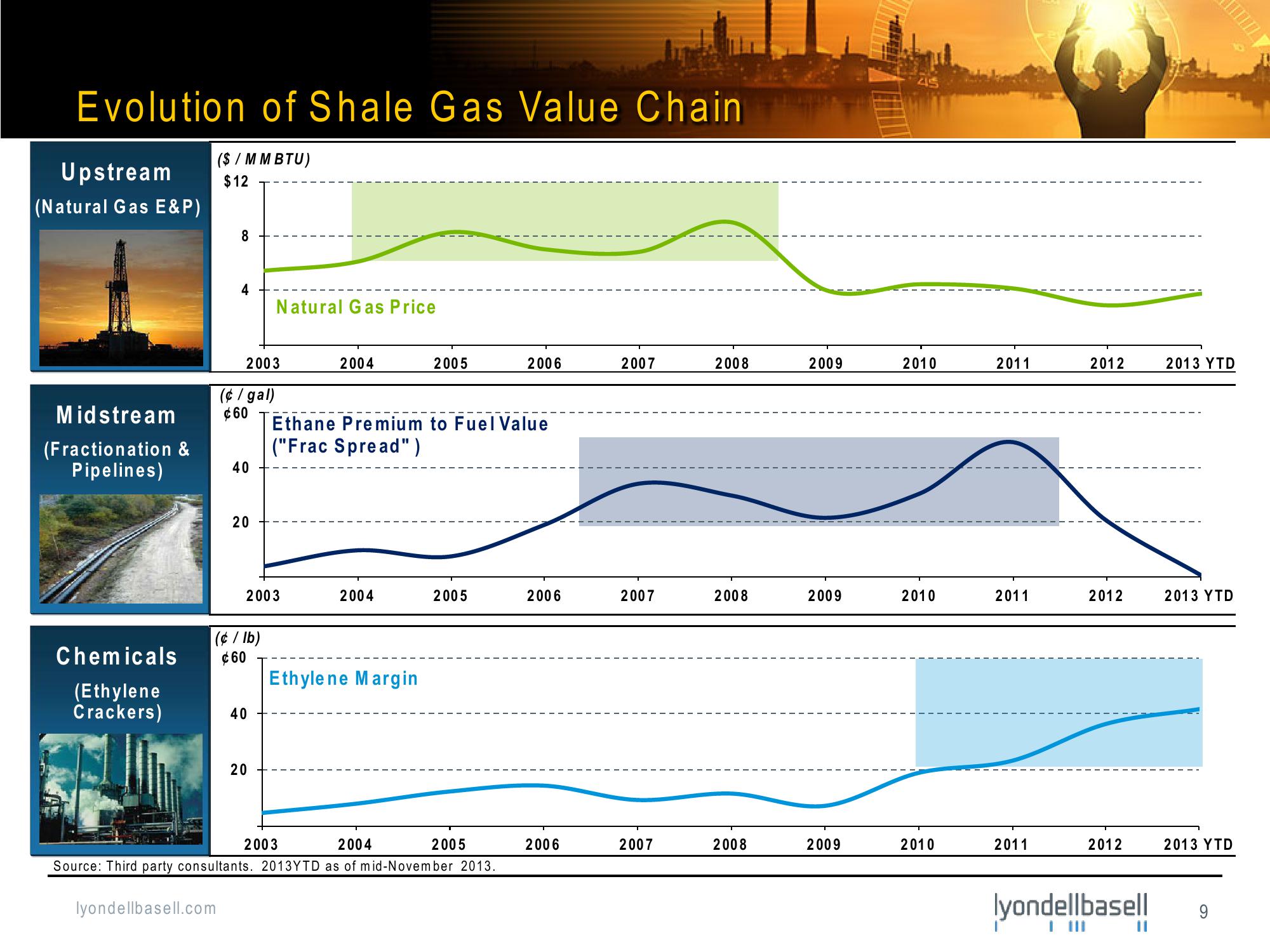 Bank of America Merrill Lynch Basic Materials Conference slide image #9