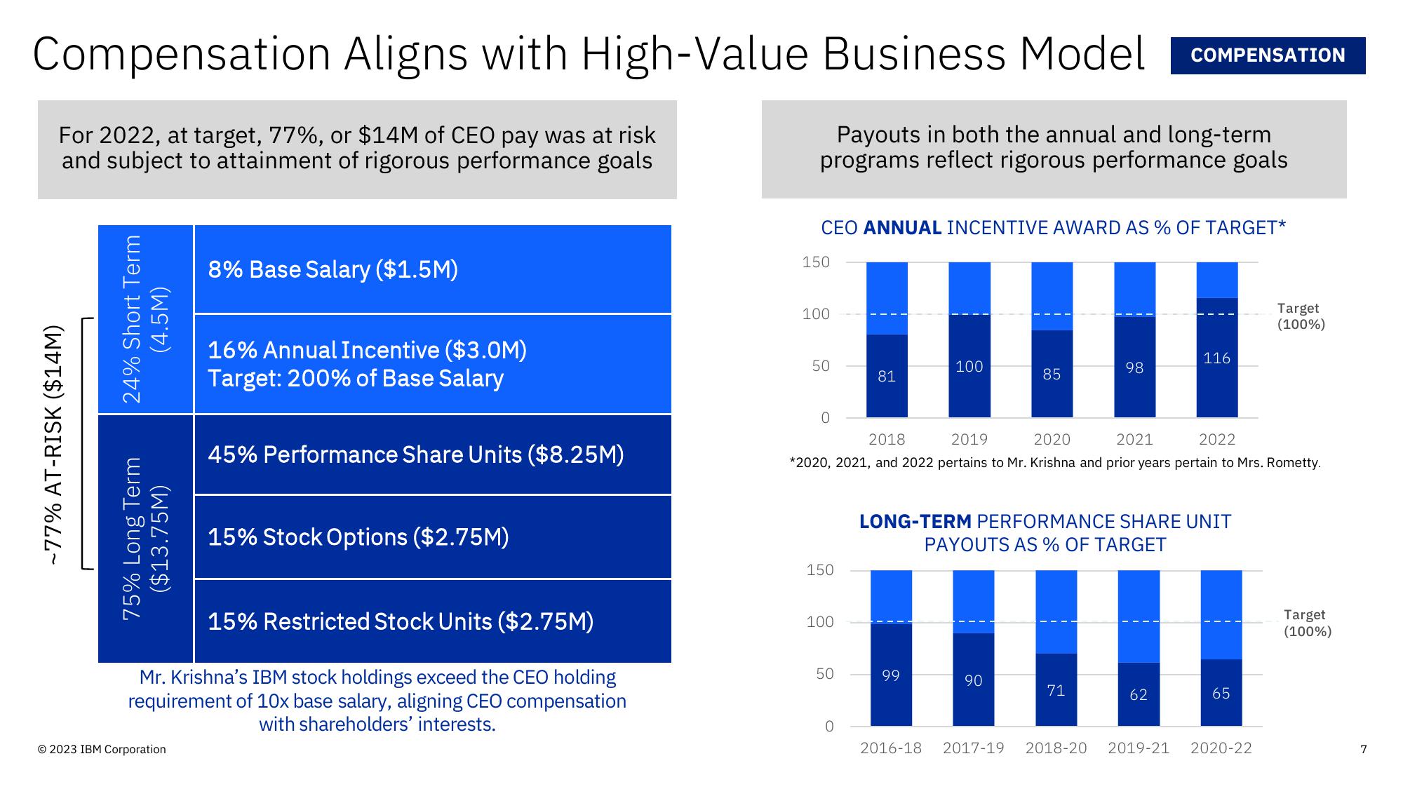 IBM Investor Update slide image #7