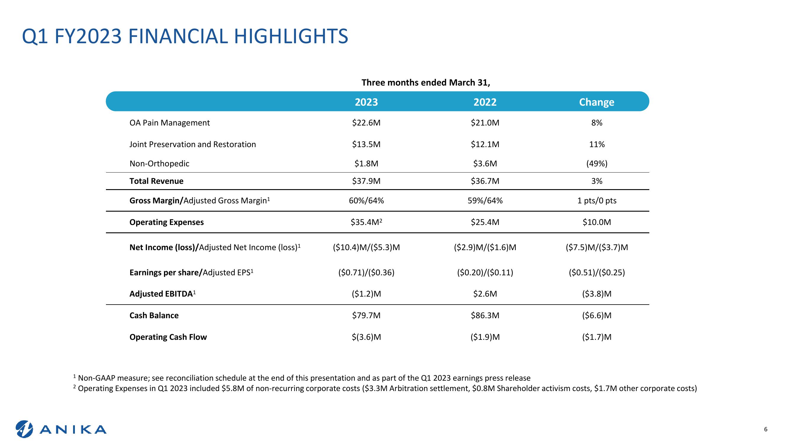 Q1 2023 Earnings Call slide image #6