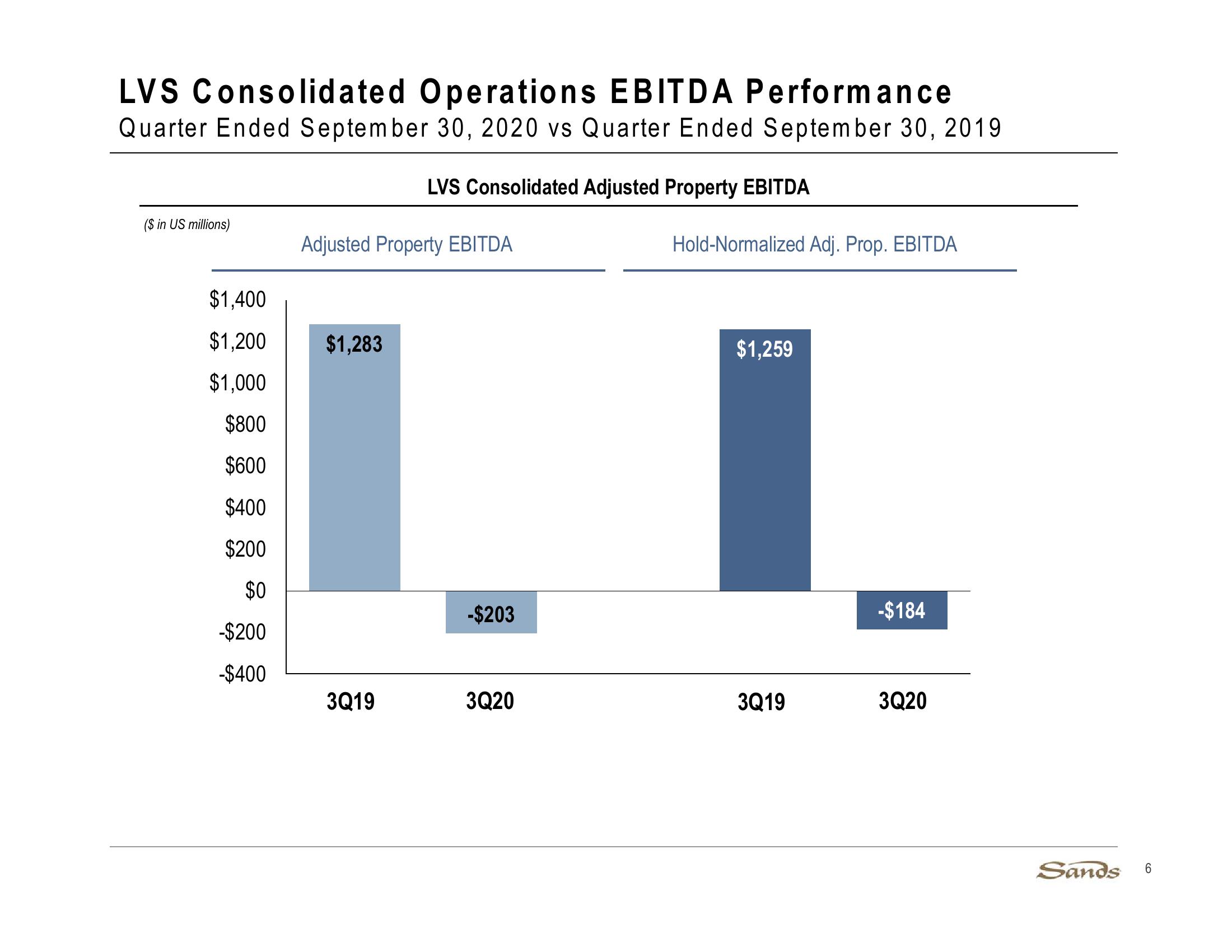 3Q20 Earnings Call Presentation slide image #6