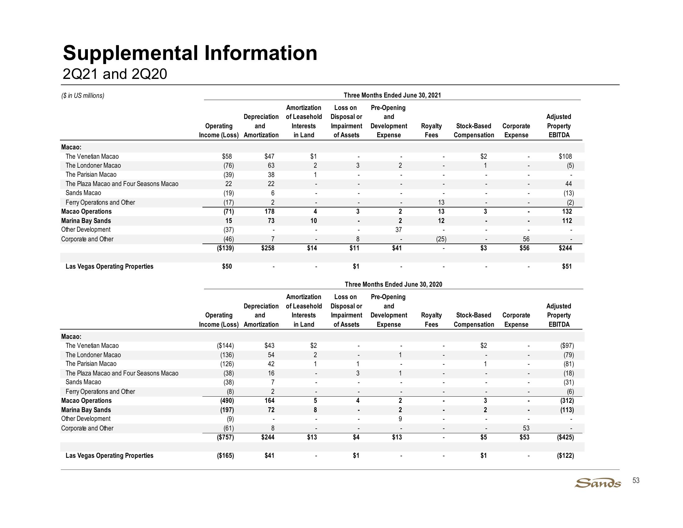 2Q21 Earnings Call Presentation slide image #53