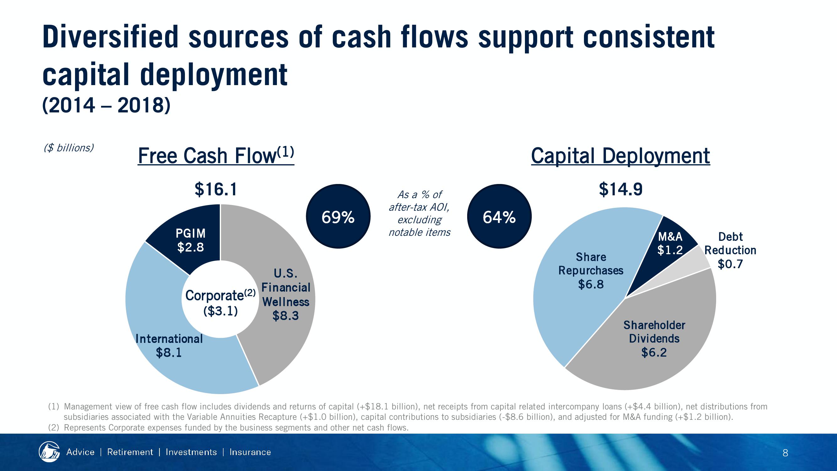 2019 Financial Strength Symposium slide image #85