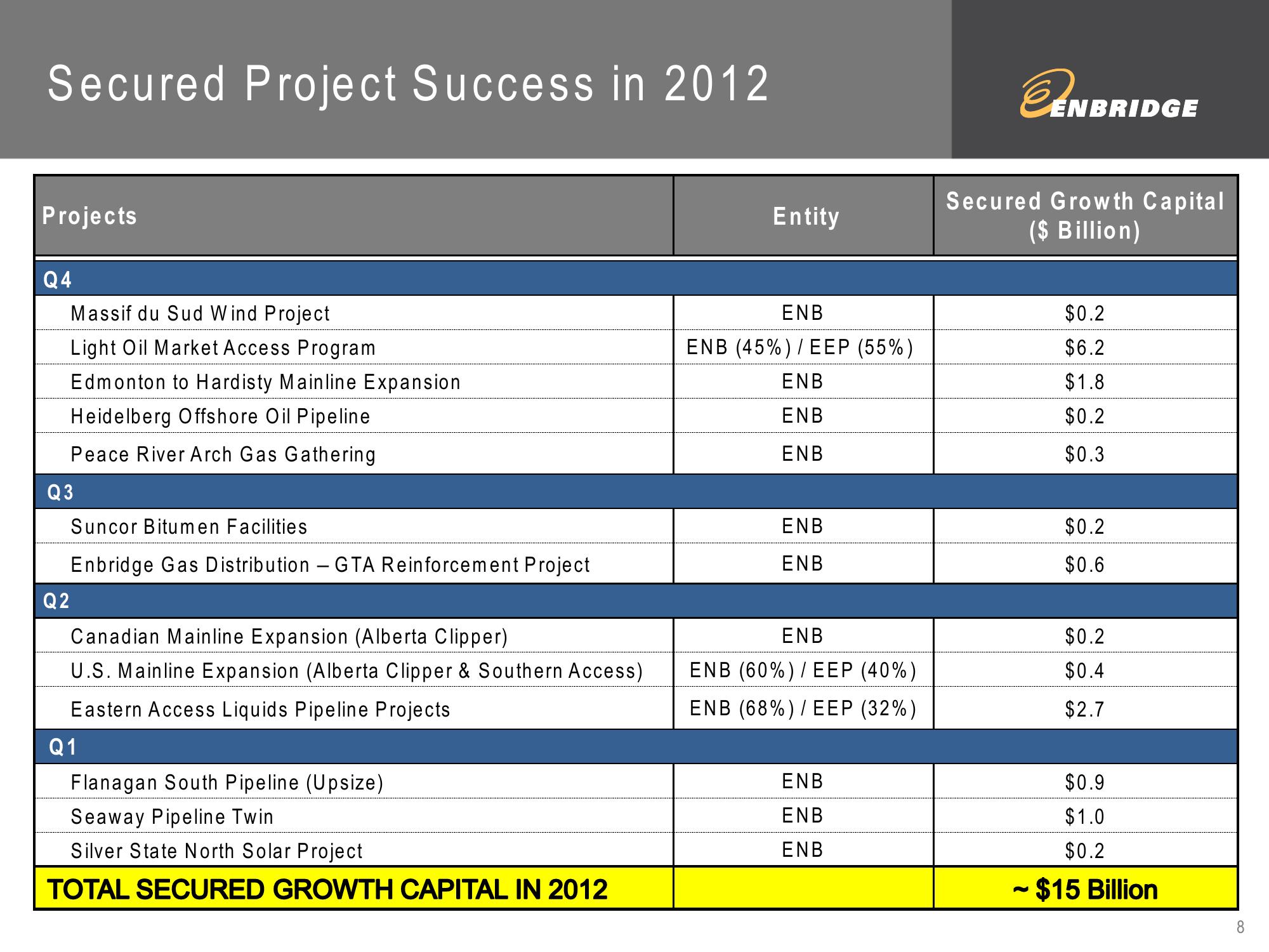 2012 Fourth Quarter Financial Results slide image #8