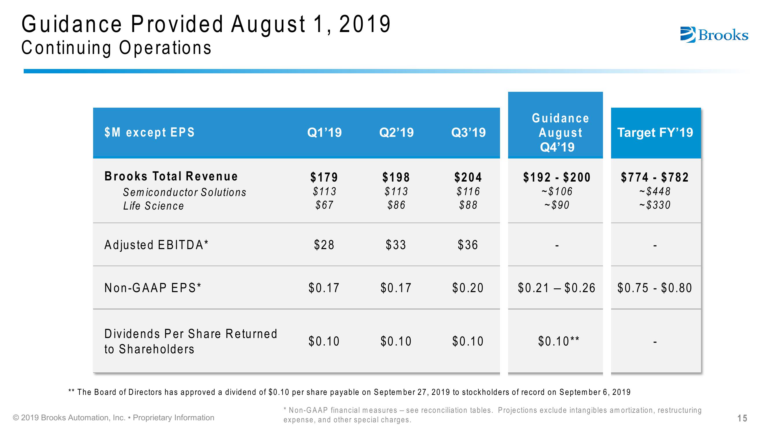 Brooks Automation Citi 2019 Global Technology Conference slide image #15