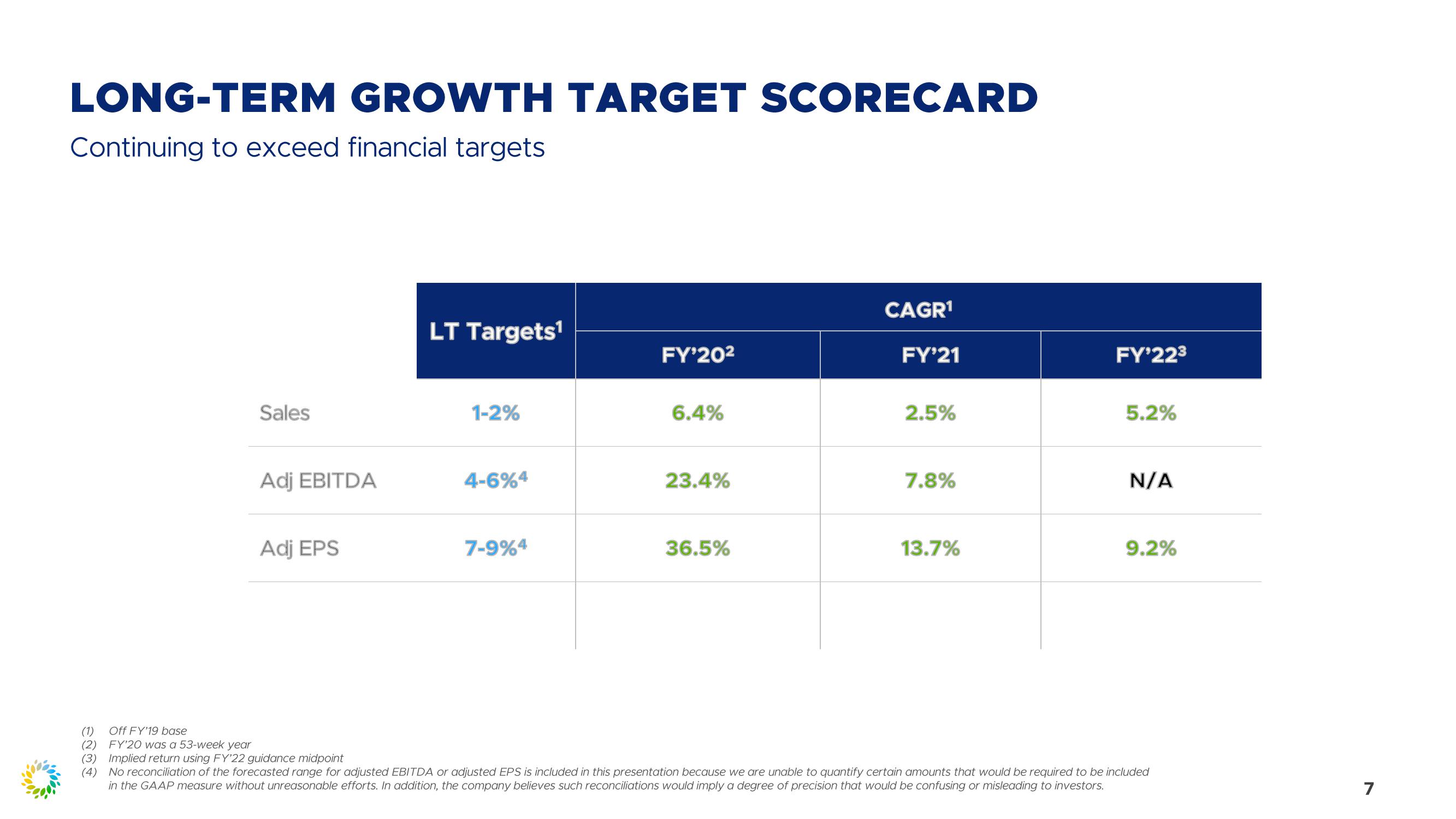 First Quarter 2022 Review slide image #7