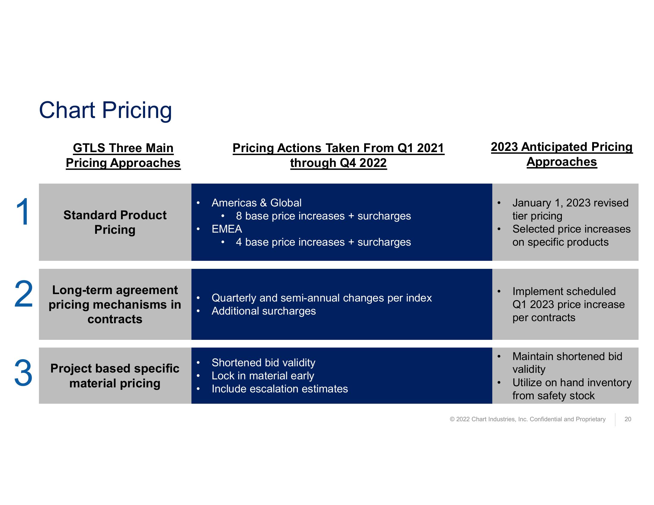 Fourth Quarter and Full Year 2022 Earnings Call  slide image #20