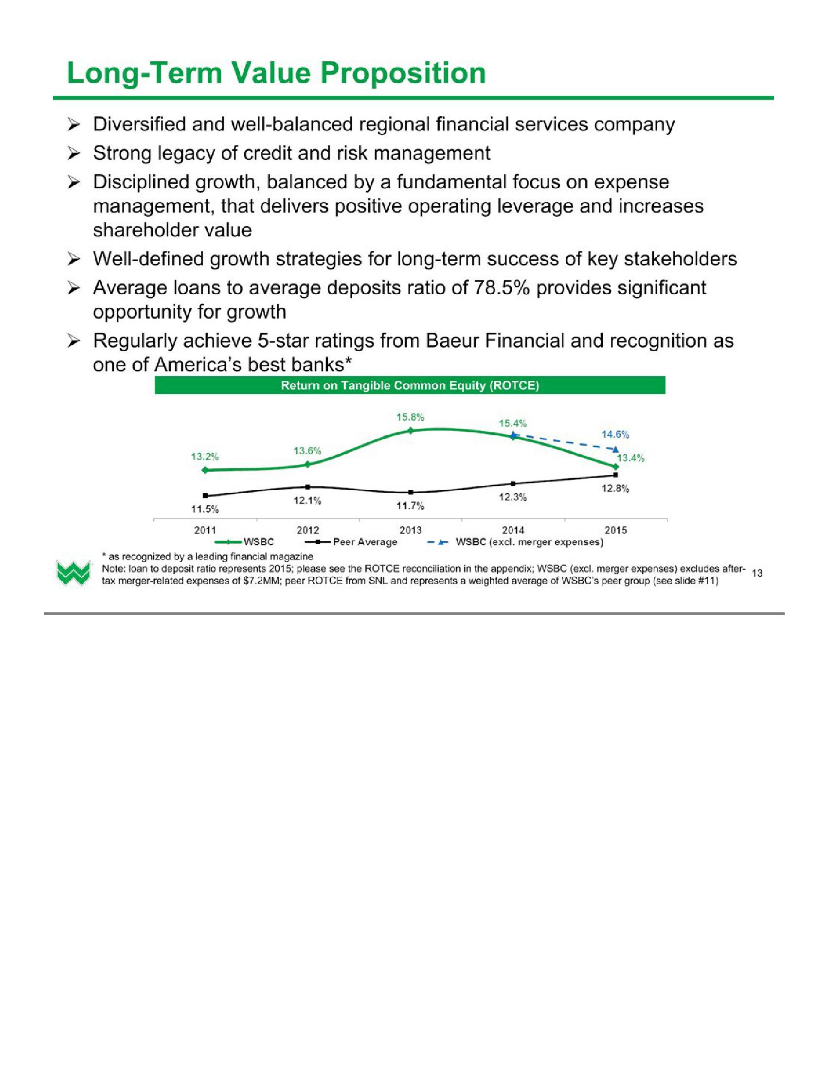 Investor Presentation (1Q2016) slide image #14