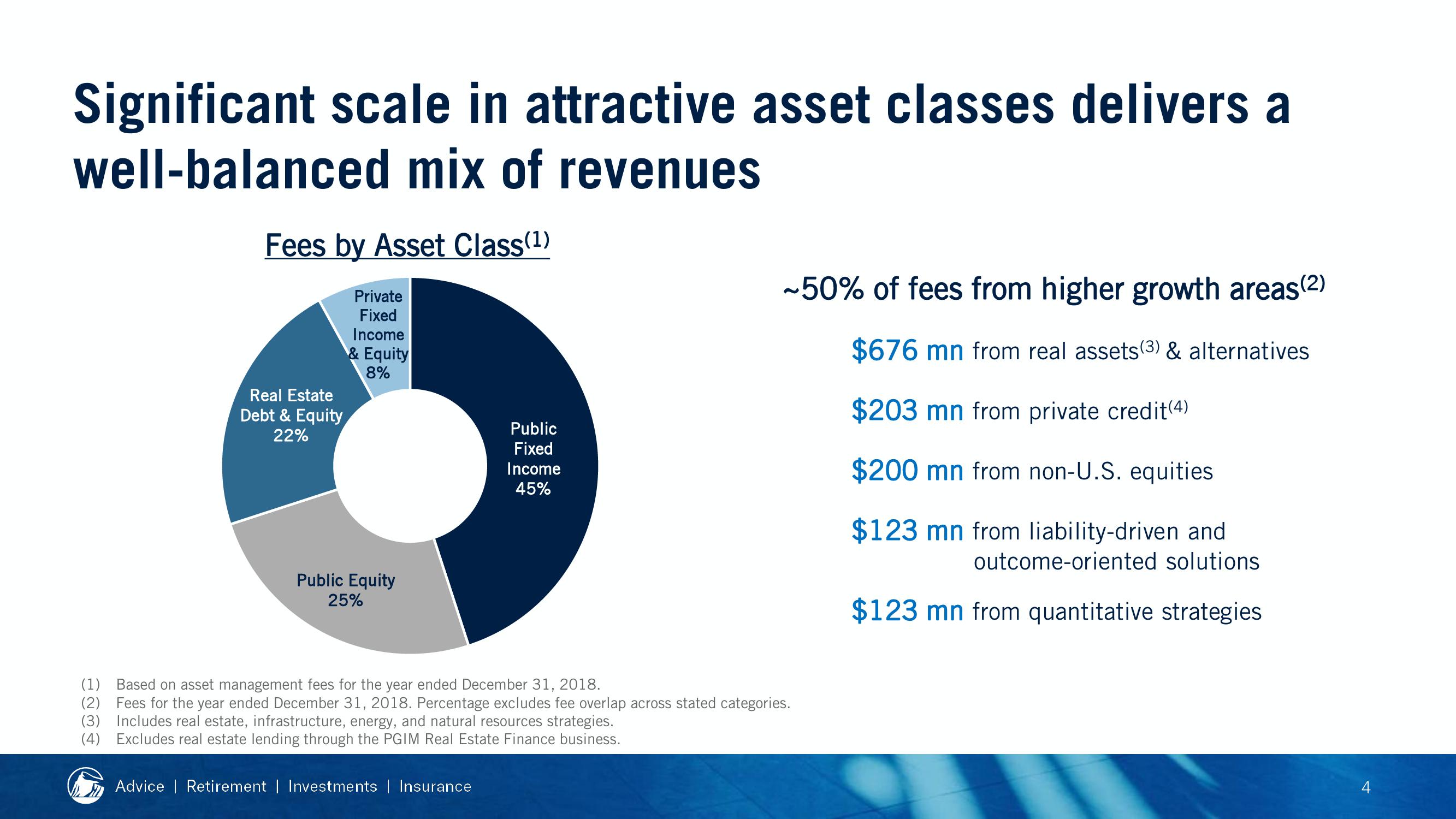 2019 Financial Strength Symposium slide image #28