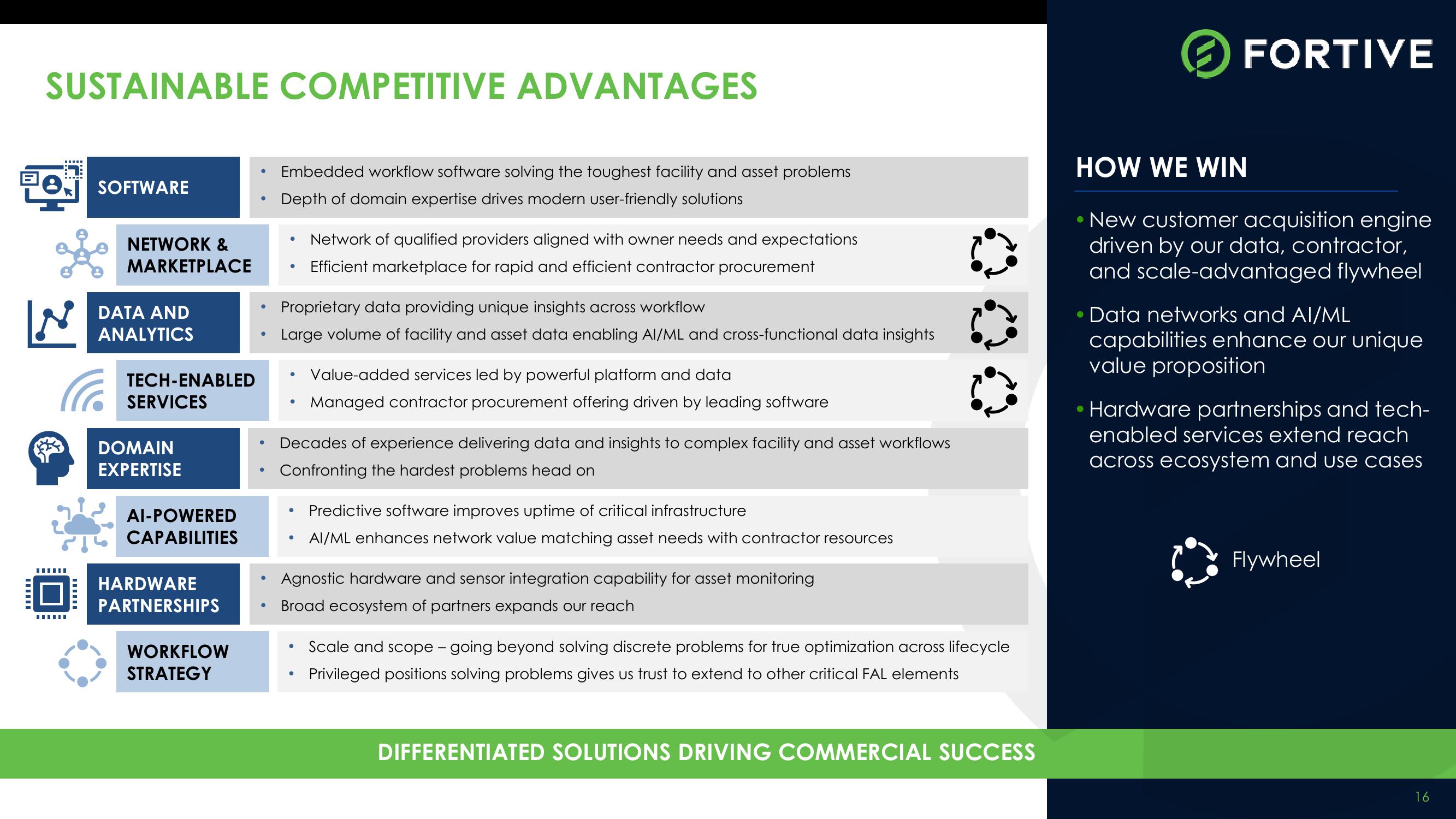 Fortive Investor Meeting: Facility & Asset Lifecycle (FAL) slide image #16